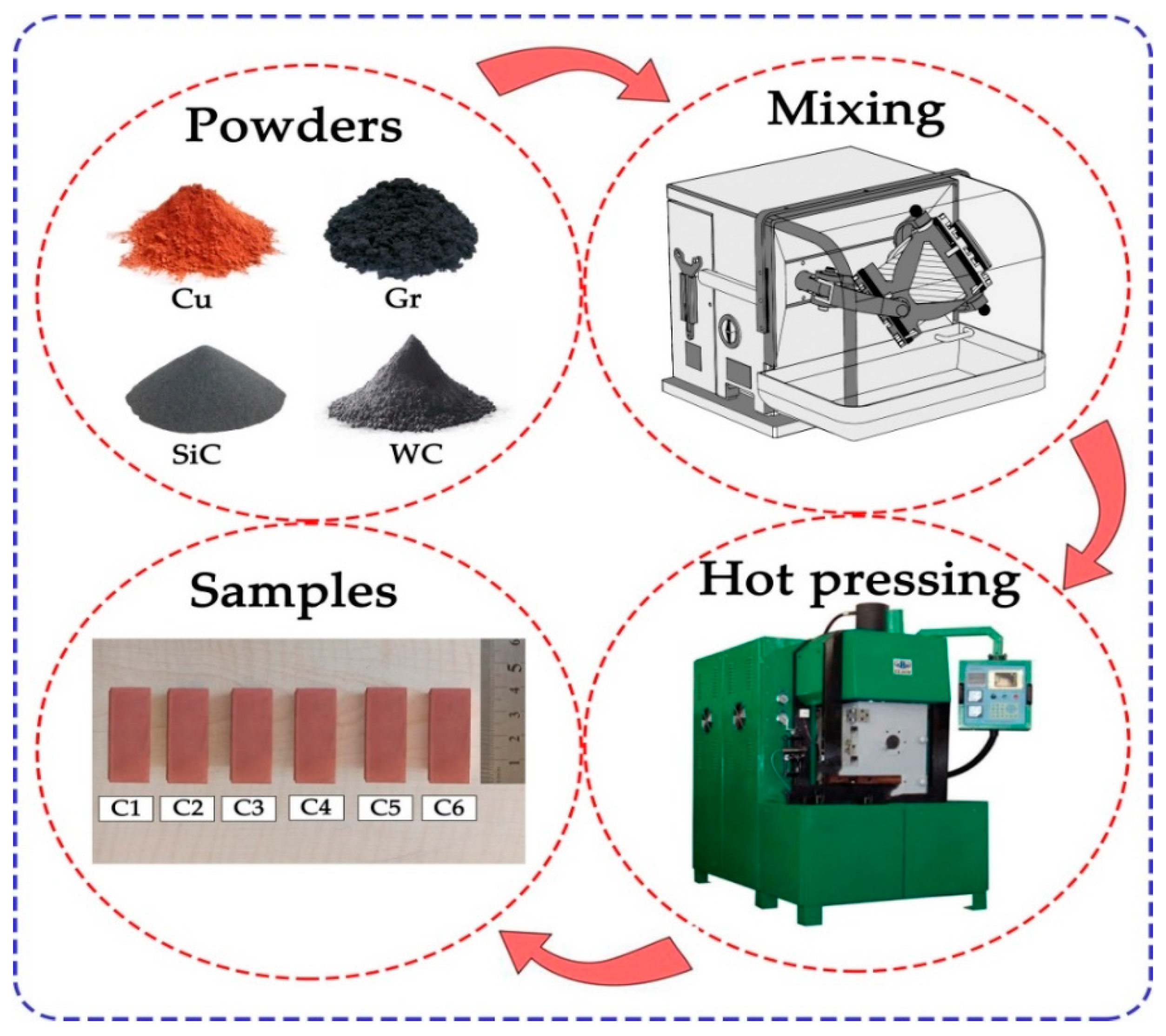 Nanomaterials 12 02154 g003