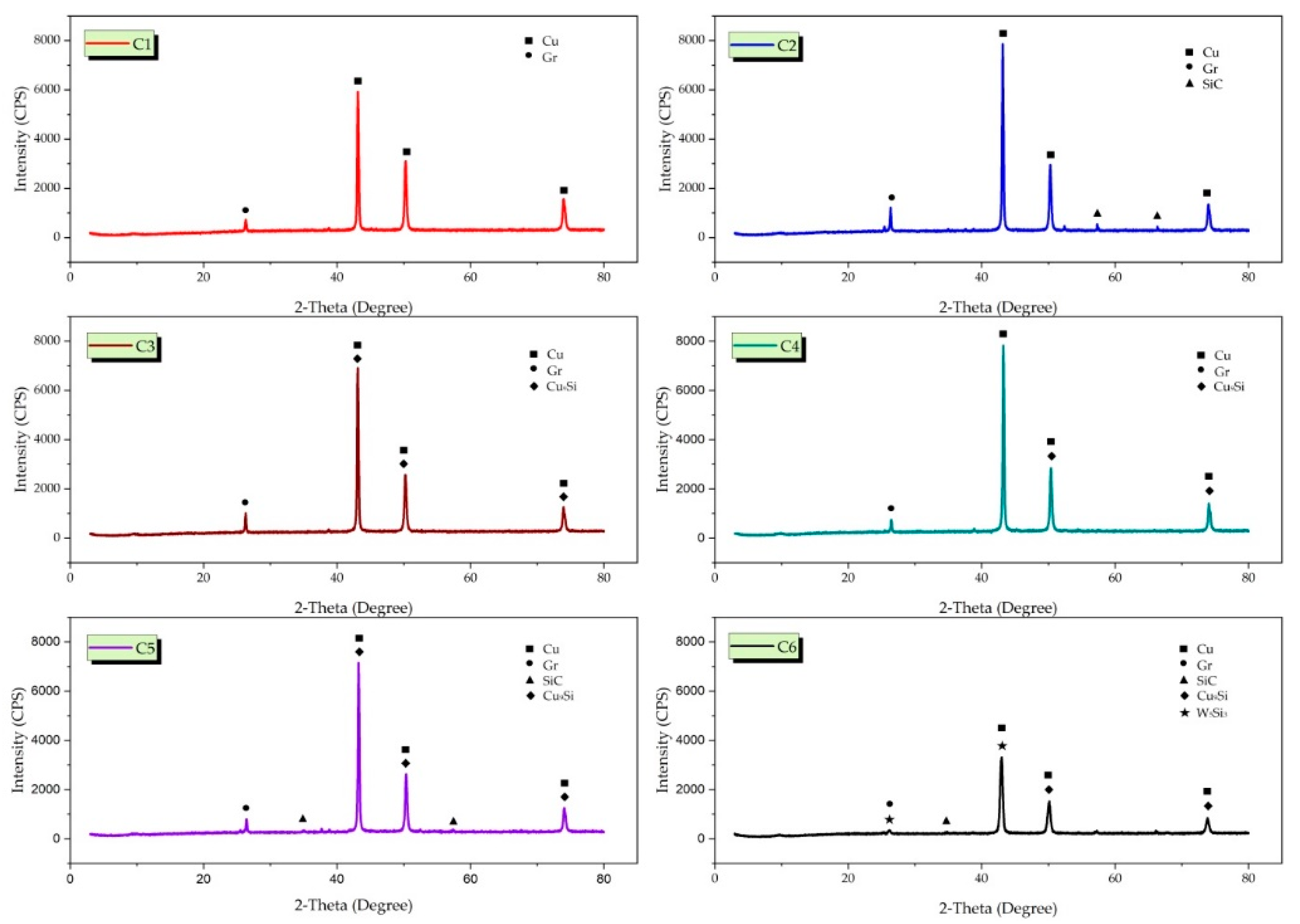 Nanomaterials 12 02154 g007