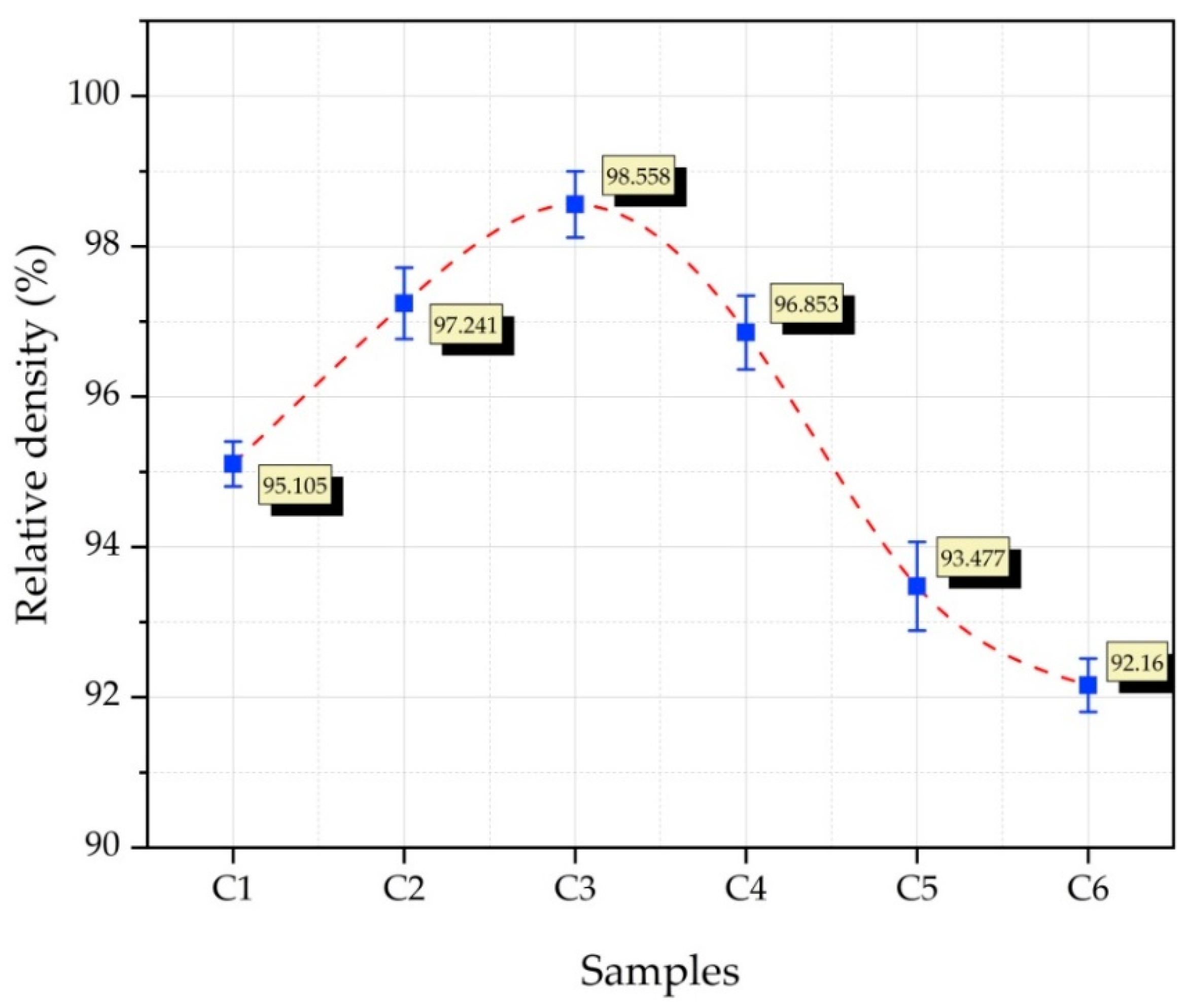 Nanomaterials 12 02154 g008