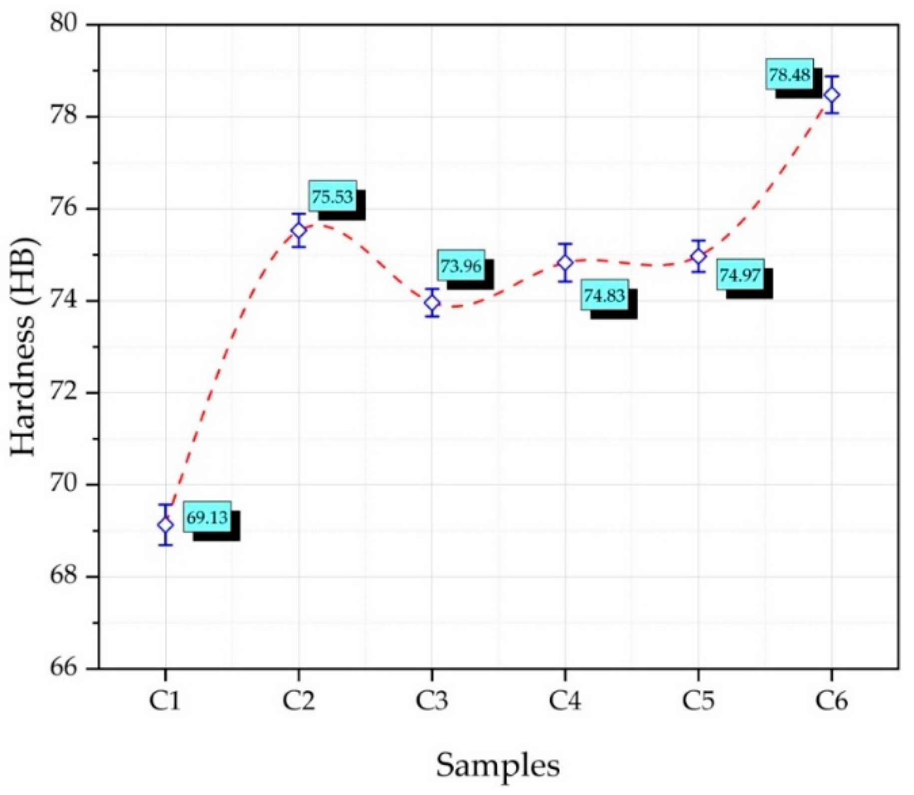 Nanomaterials 12 02154 g009