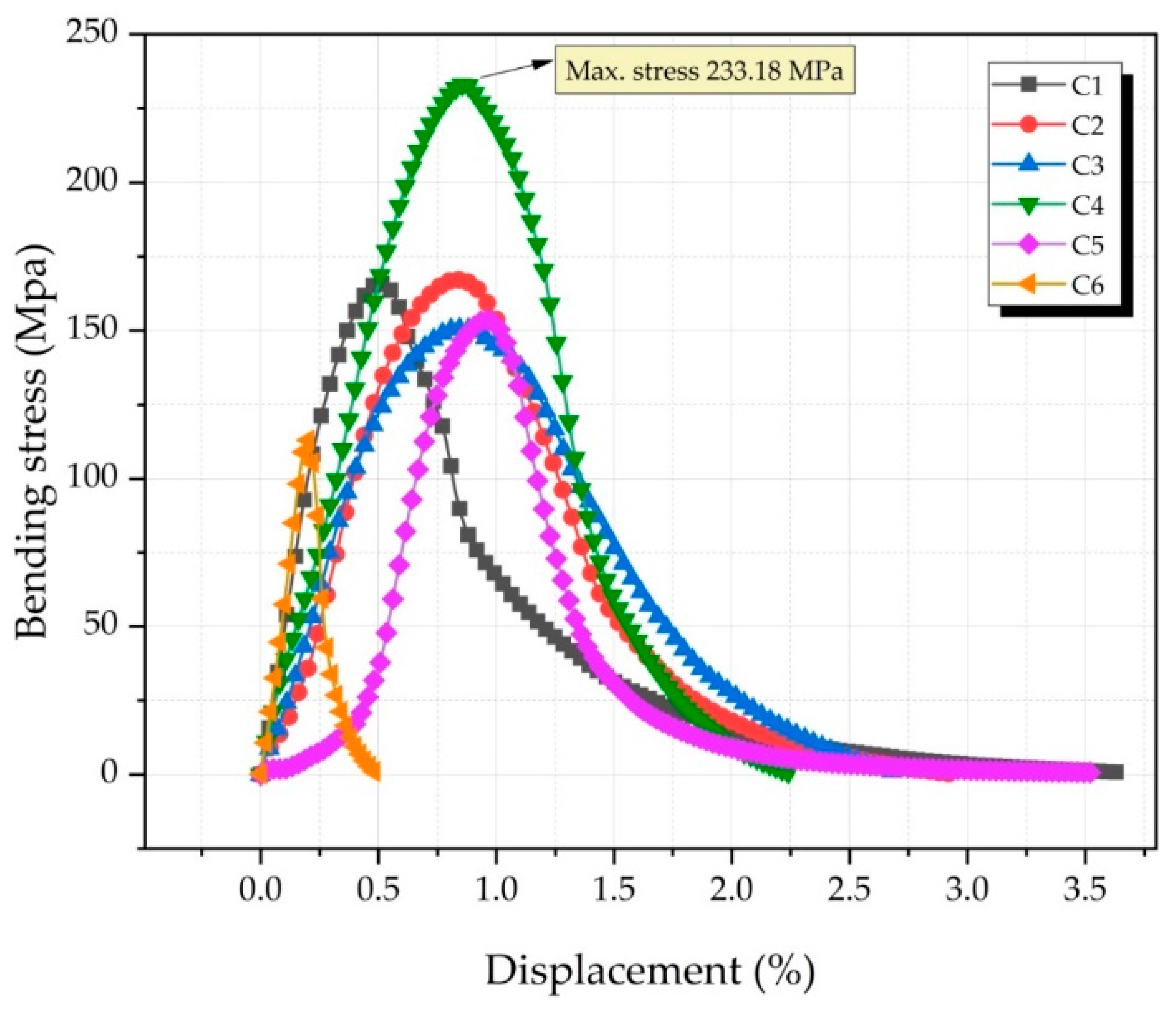 Nanomaterials 12 02154 g010
