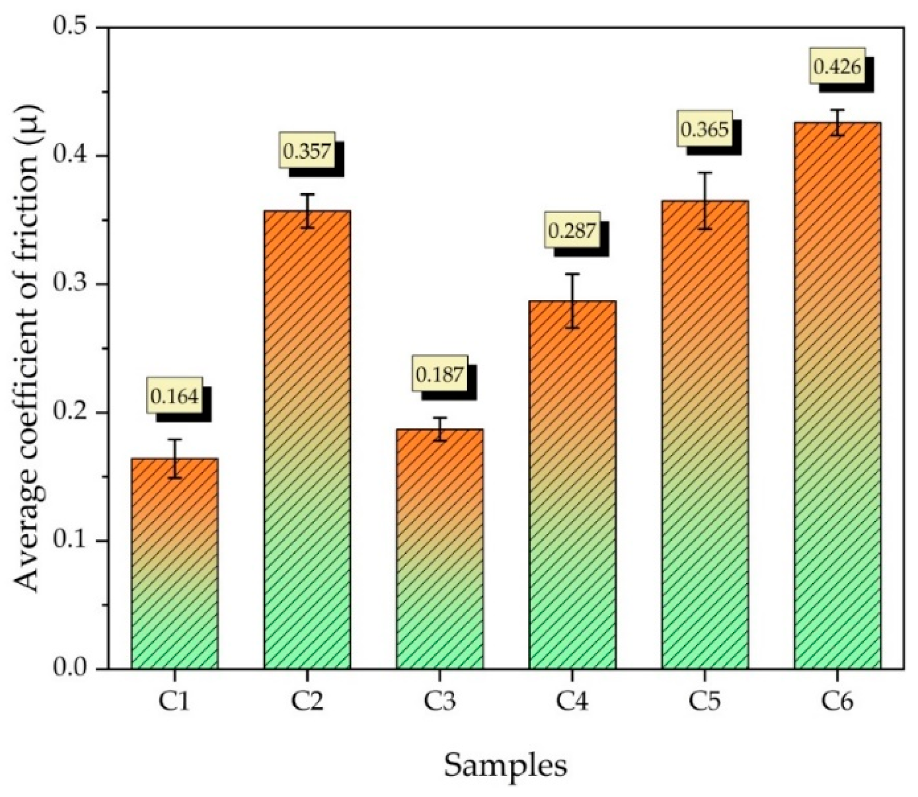 Nanomaterials 12 02154 g014
