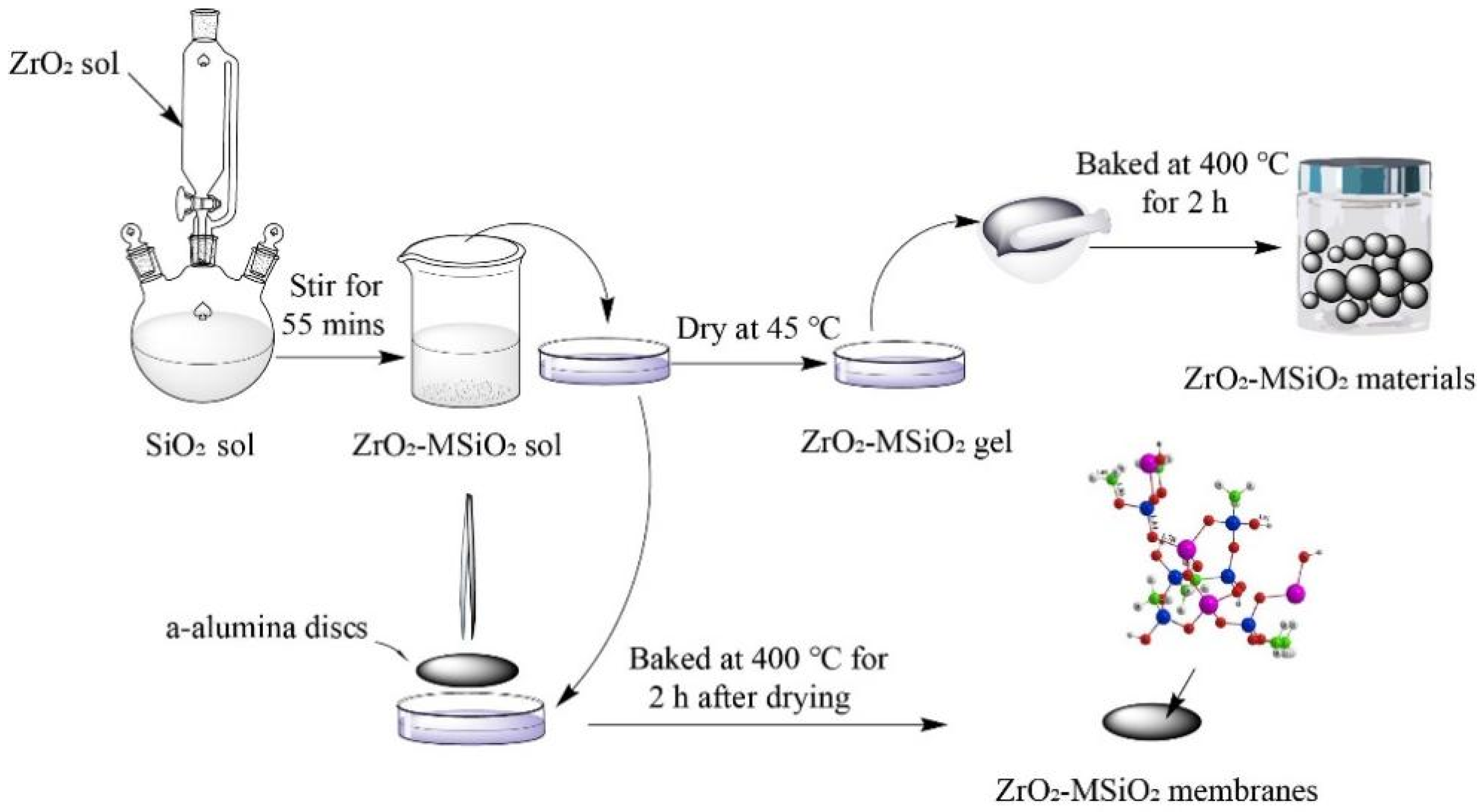Nanomaterials 12 02159 g001