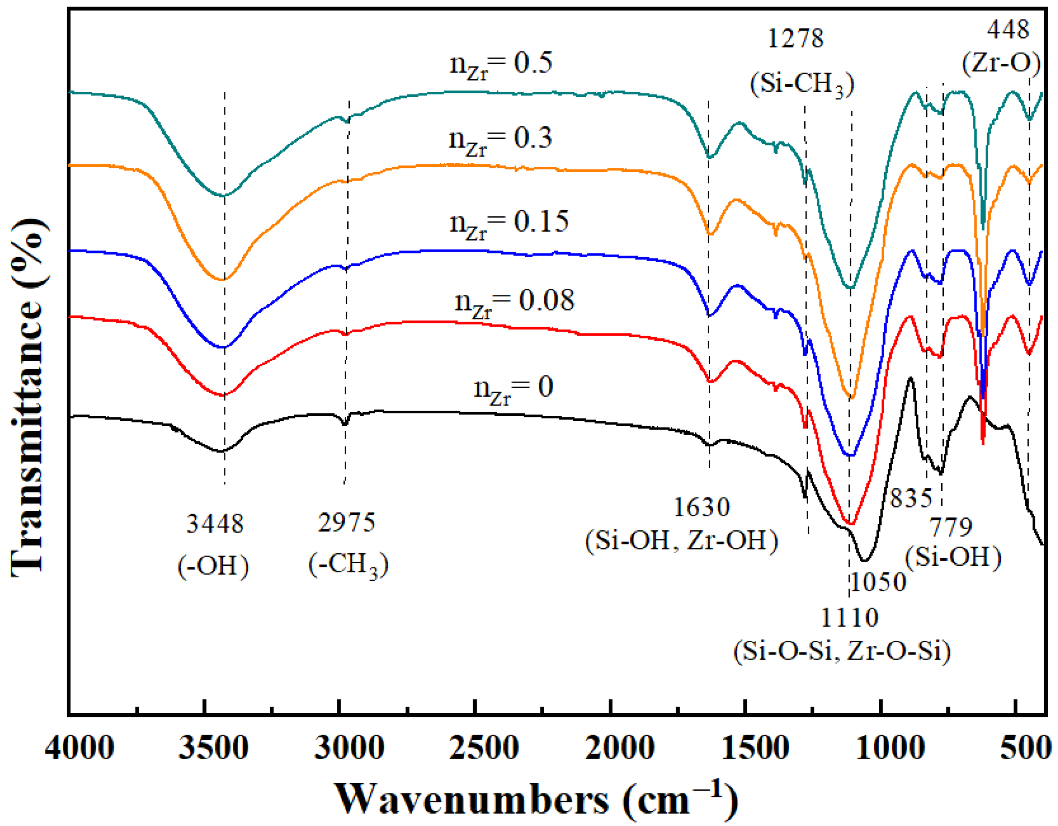 Nanomaterials 12 02159 g003