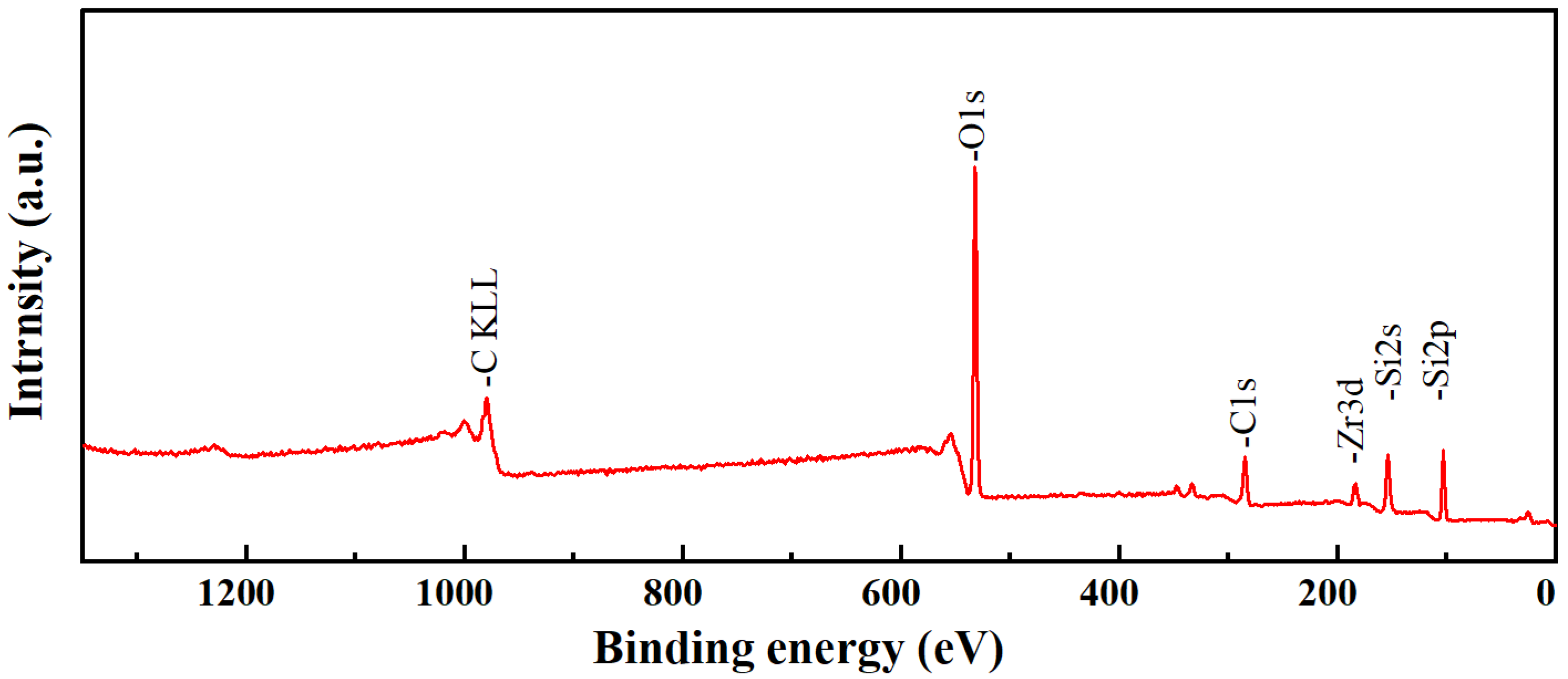 Nanomaterials 12 02159 g005
