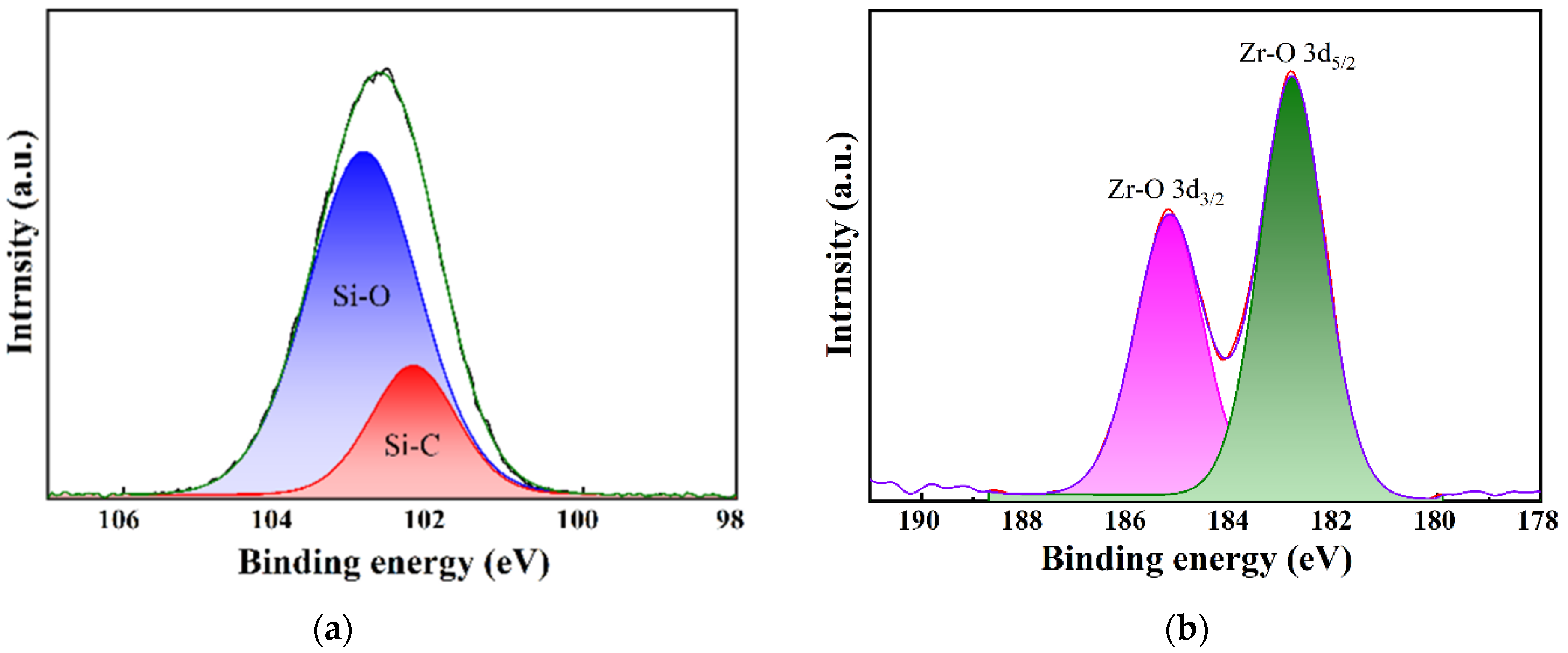 Nanomaterials 12 02159 g006
