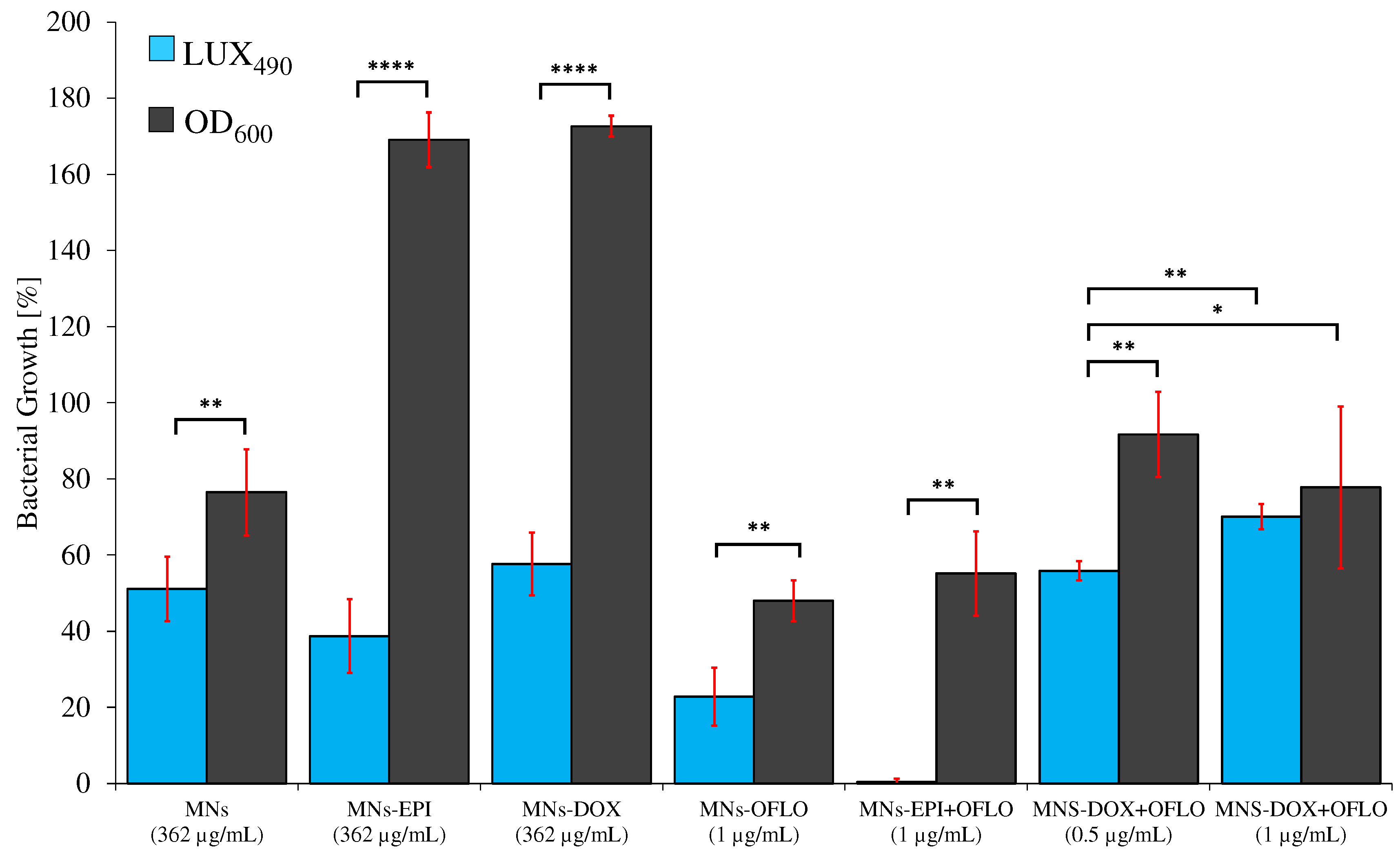 Nanomaterials 12 02164 g007