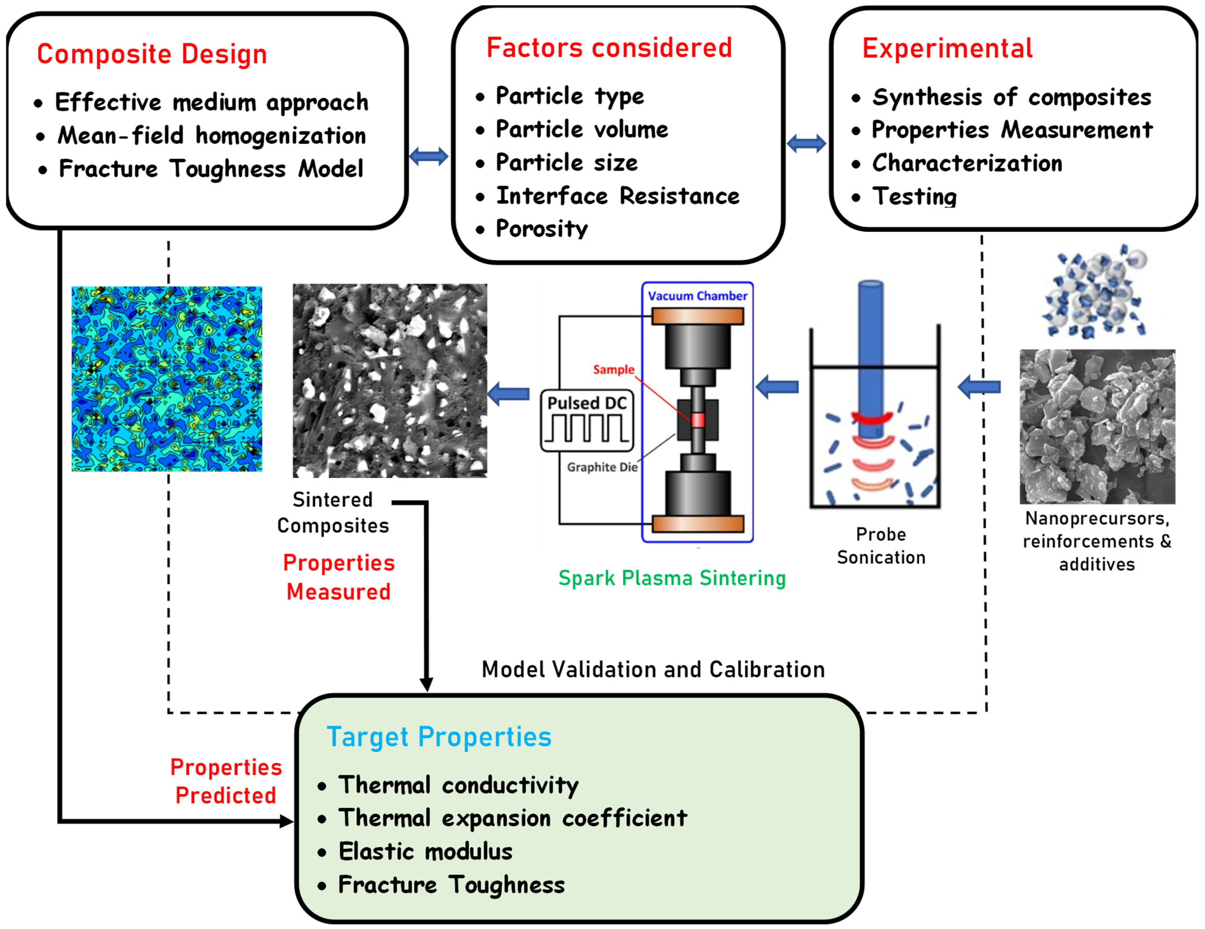 Nanomaterials 12 02176 g001