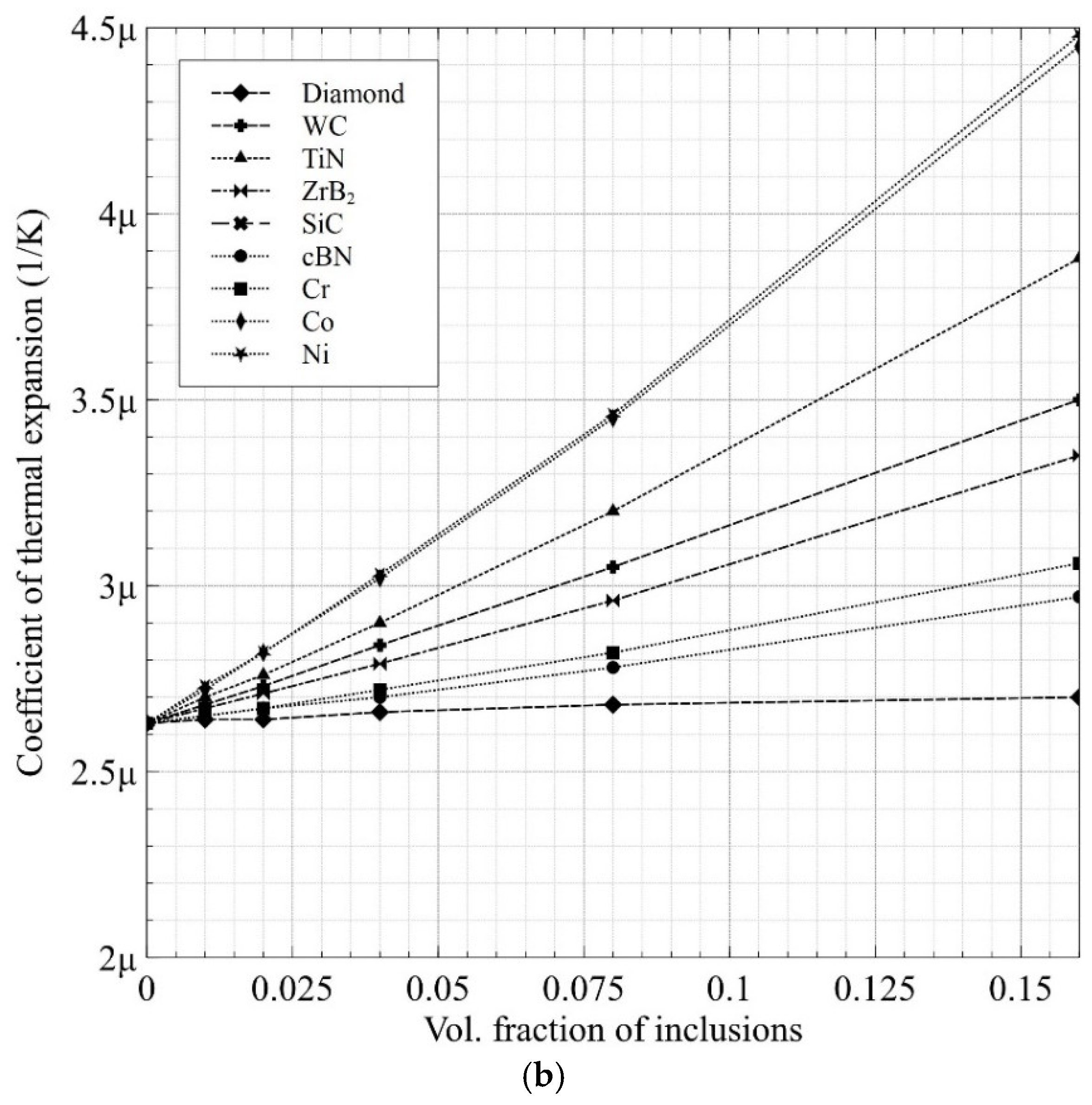 Nanomaterials 12 02176 g004b