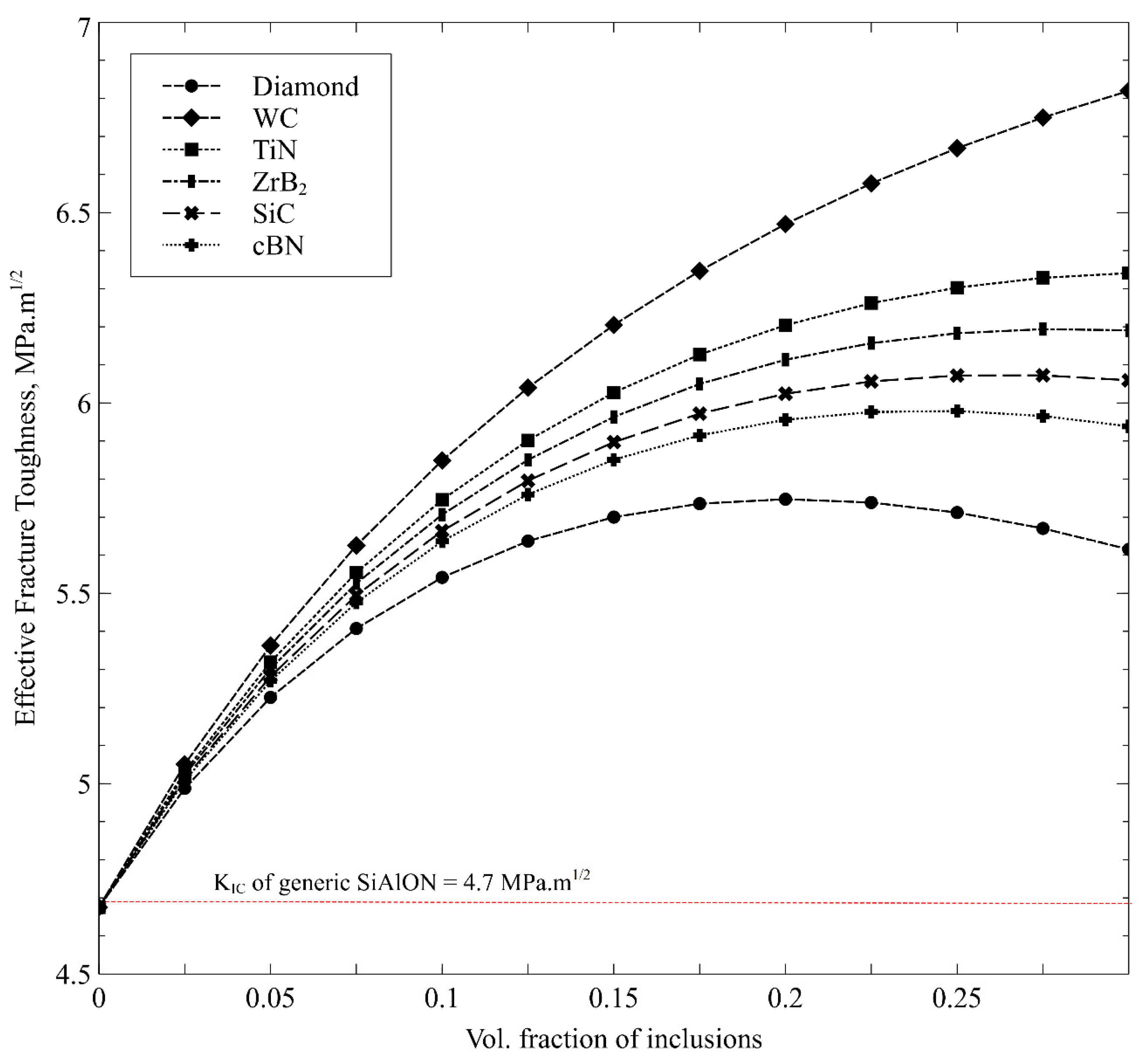 Nanomaterials 12 02176 g005