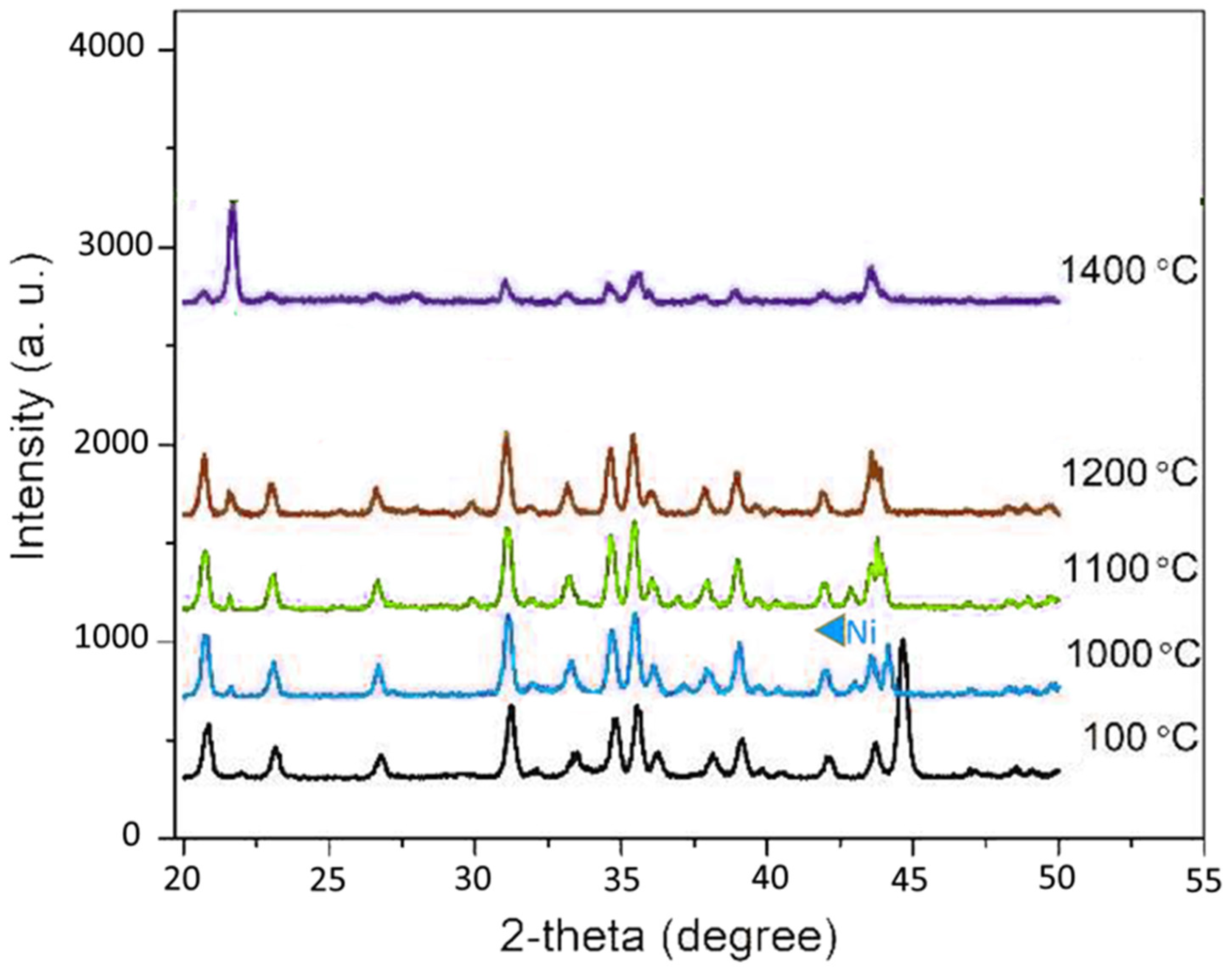Nanomaterials 12 02176 g008
