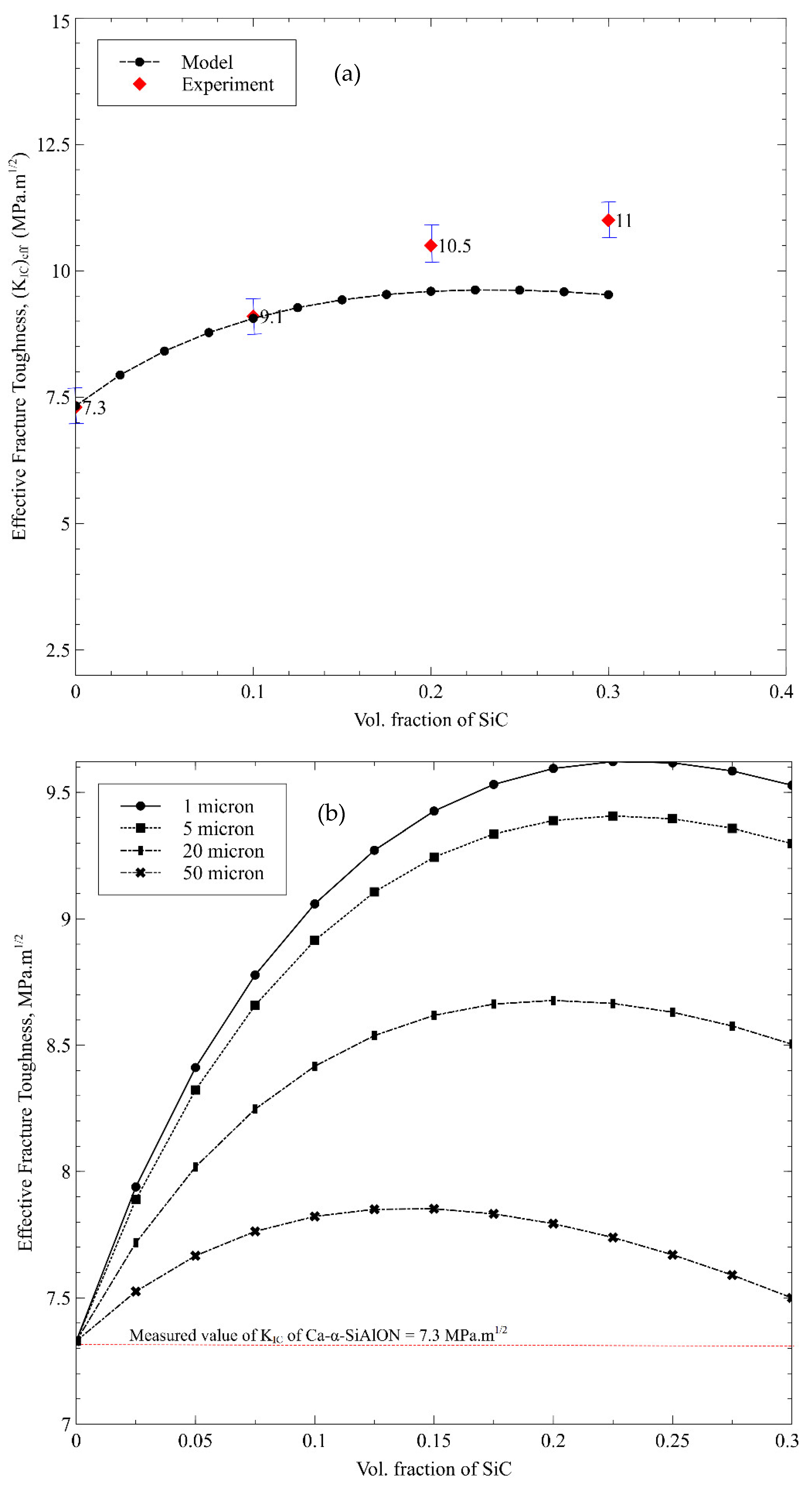 Nanomaterials 12 02176 g010