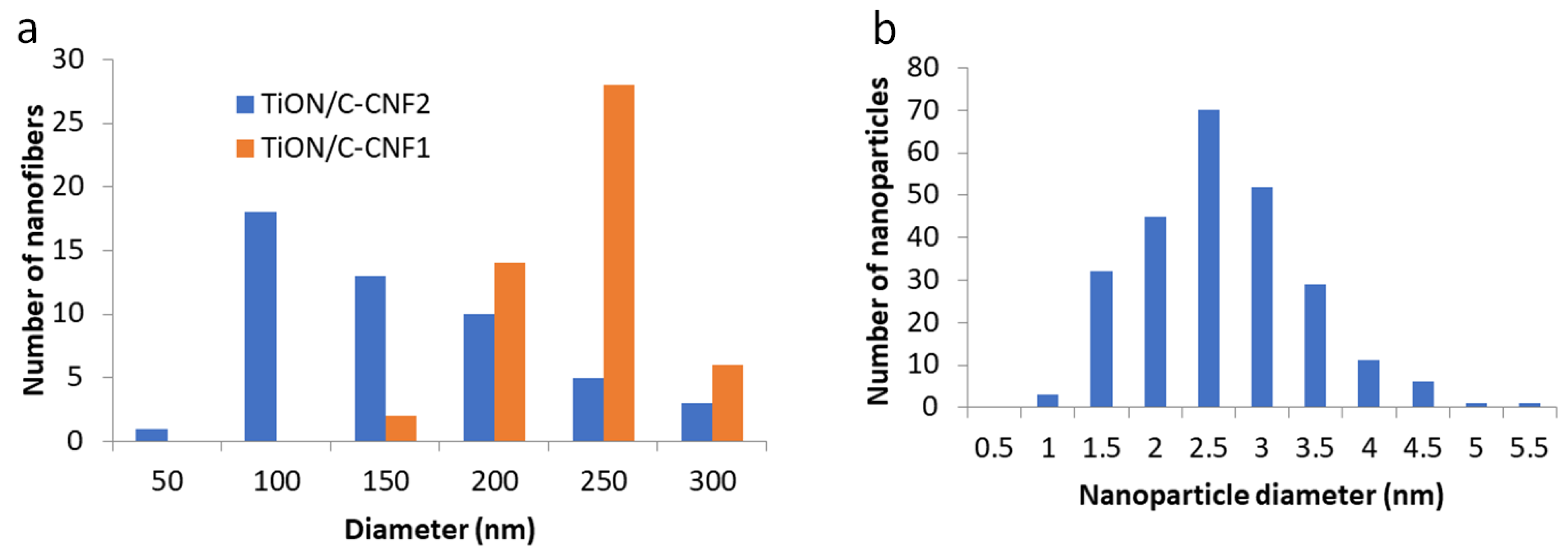 Nanomaterials 12 02177 g002