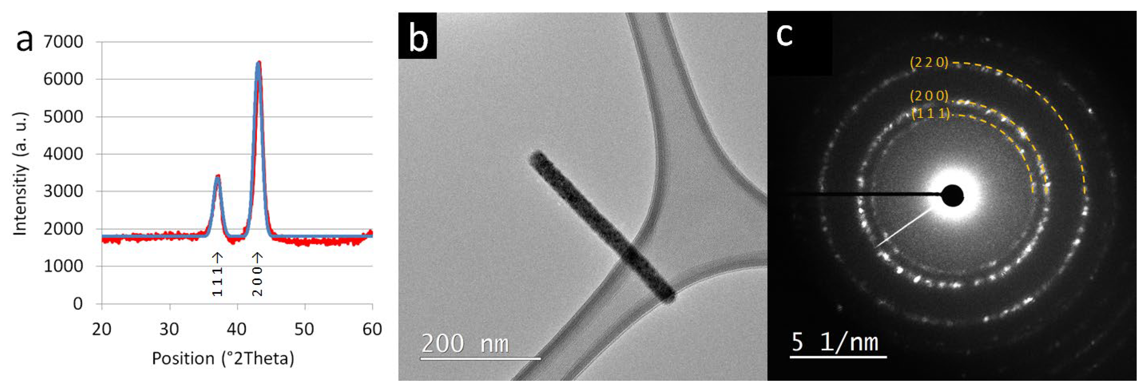 Nanomaterials 12 02177 g004