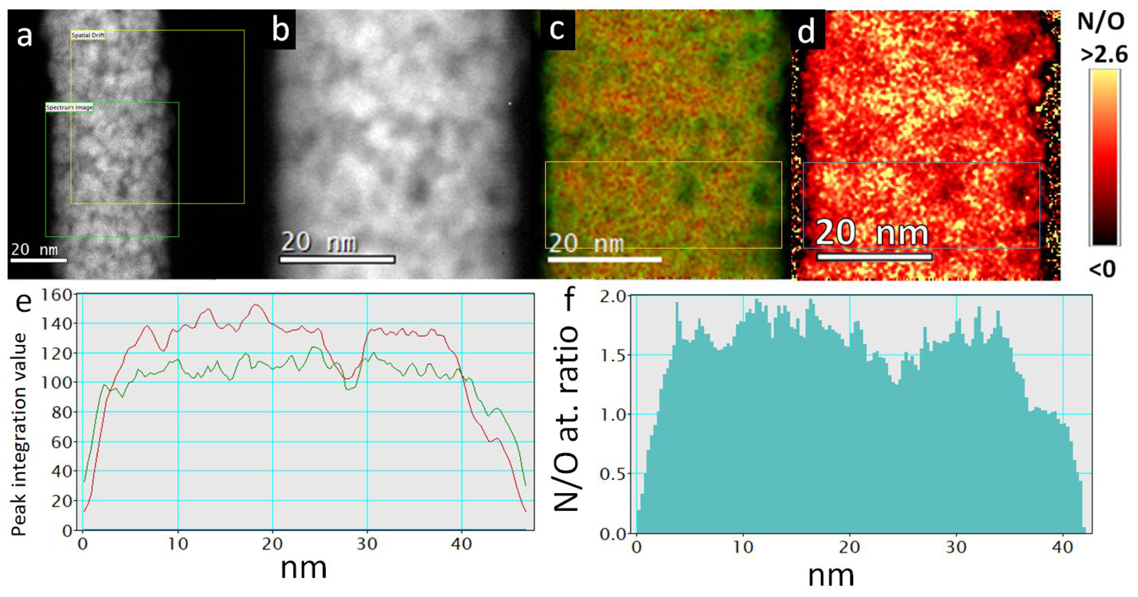 Nanomaterials 12 02177 g006