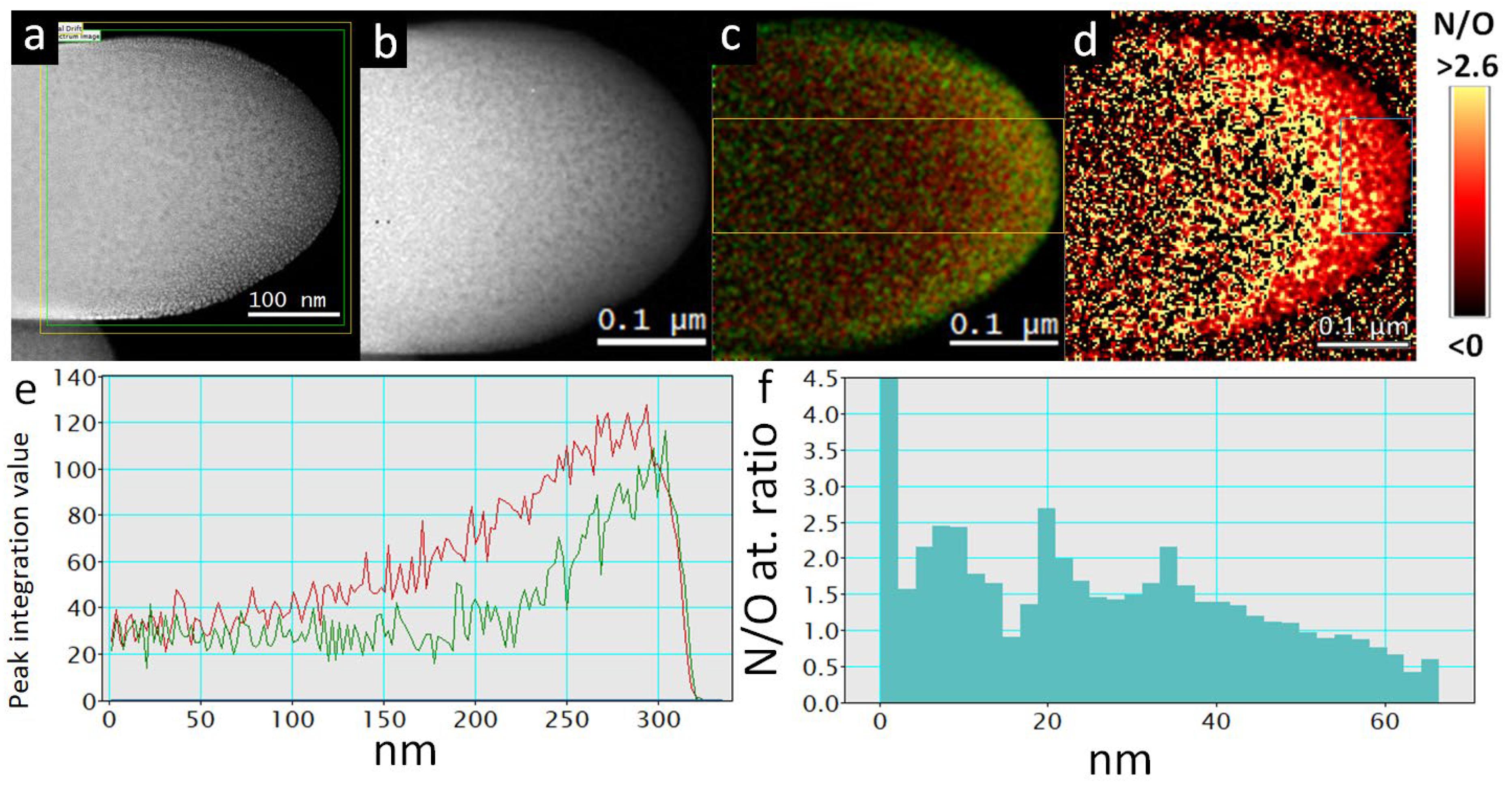 Nanomaterials 12 02177 g007