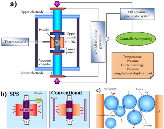 Material Science - Spark Institute of Advanced Science (SIAS)