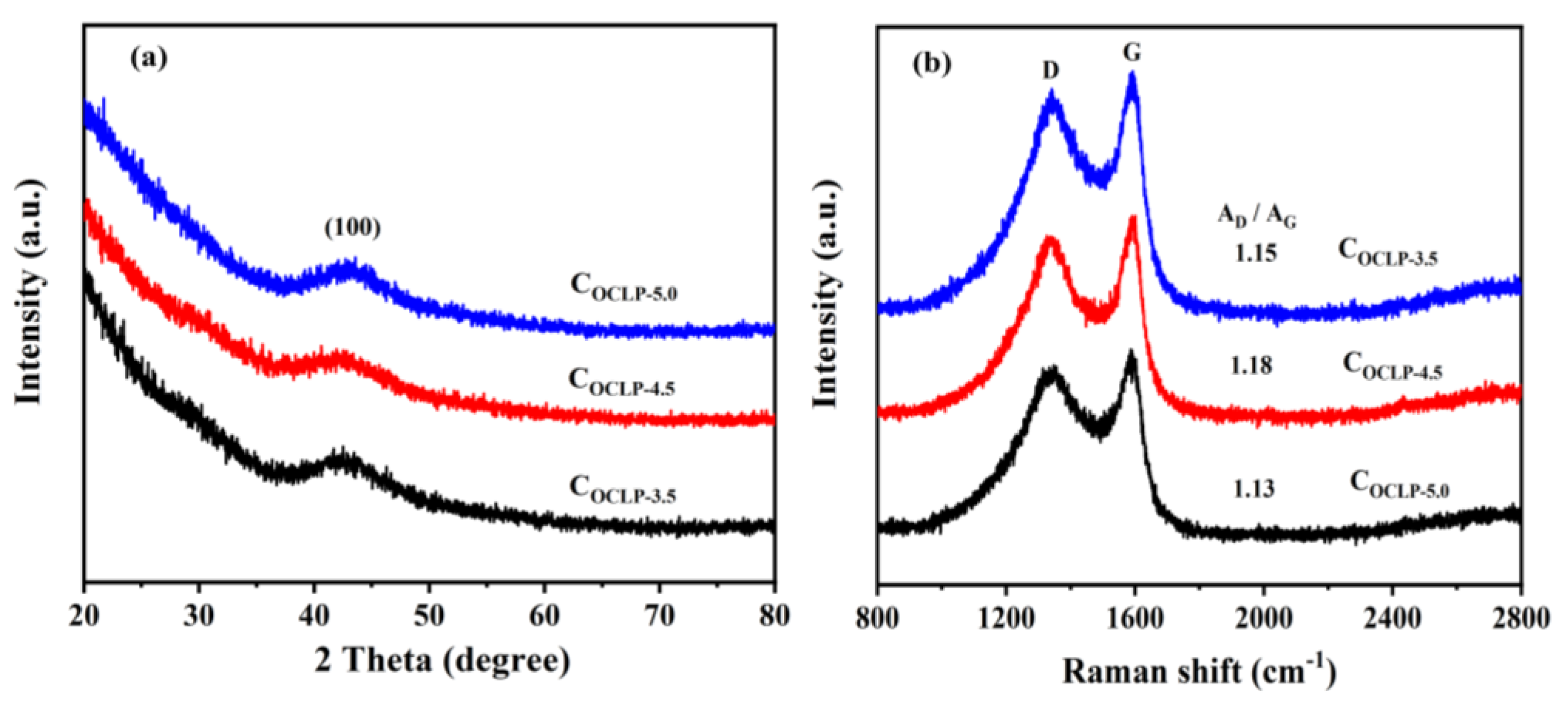 Nanomaterials 12 02186 g003