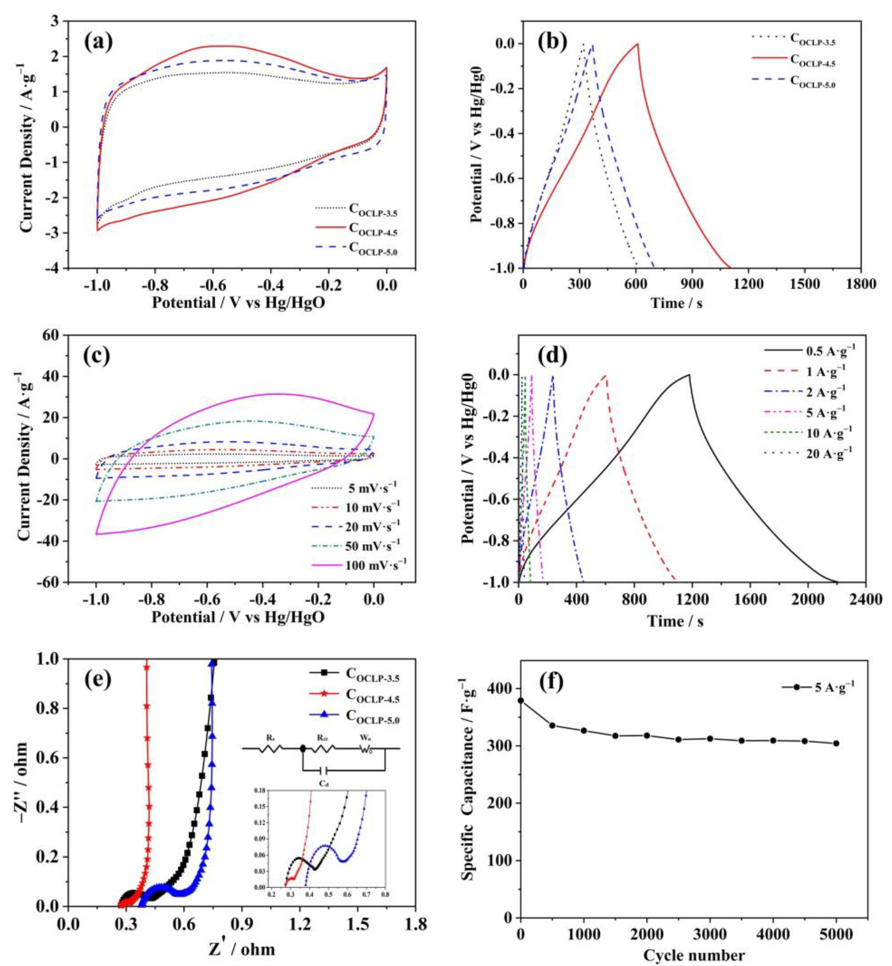 Nanomaterials 12 02186 g008