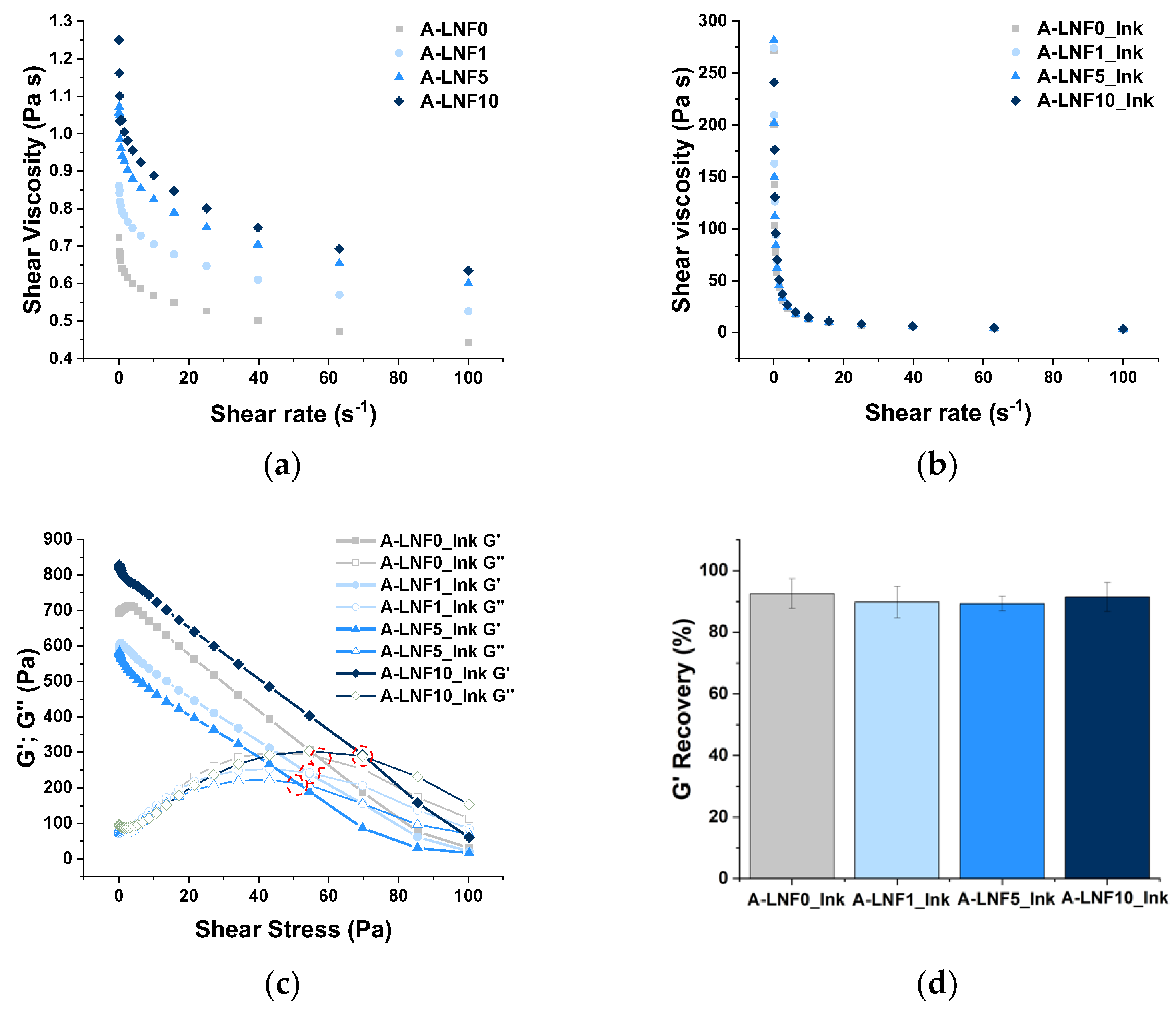 Nanomaterials 12 02190 g002