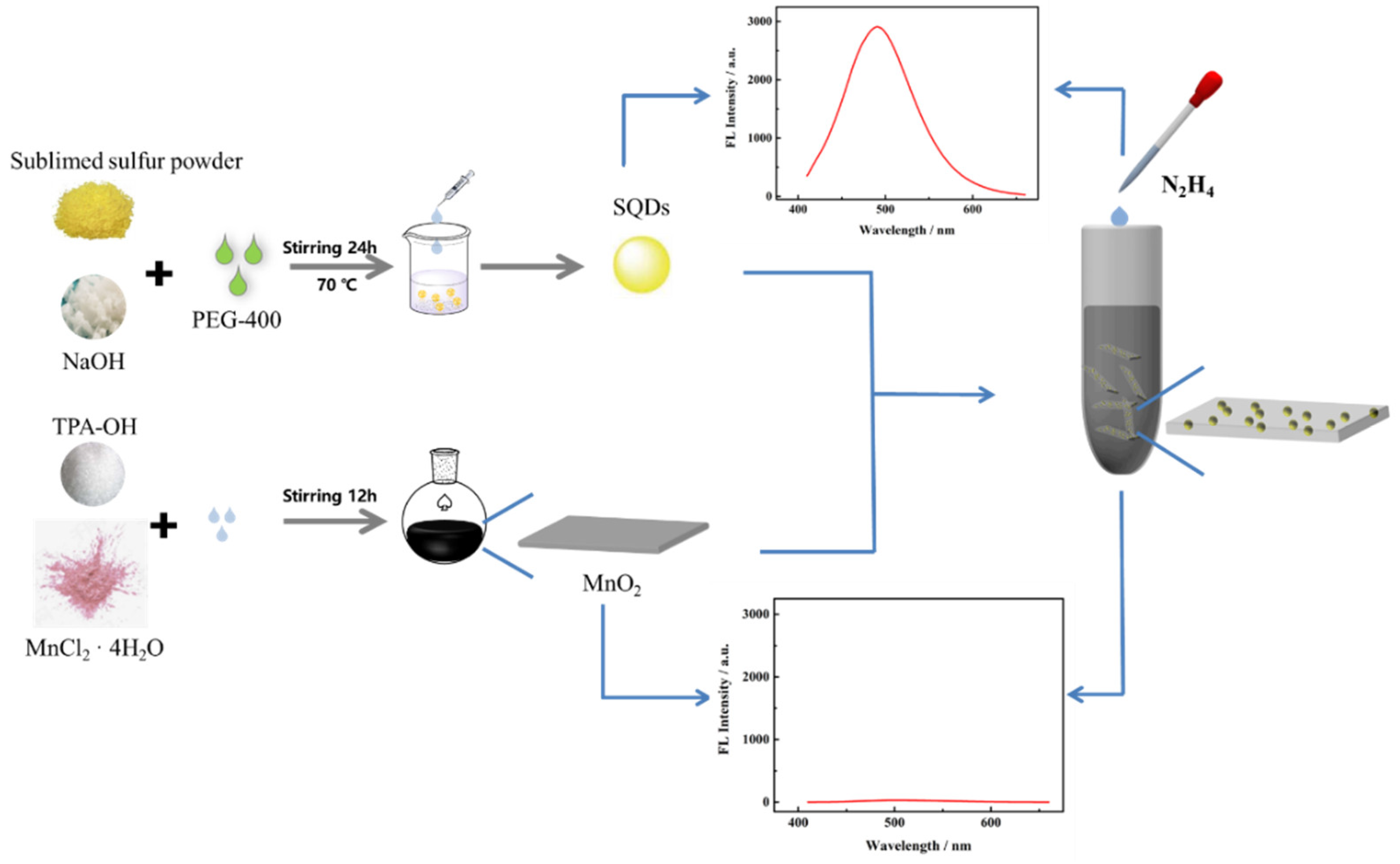 Nanomaterials 12 02207 g001