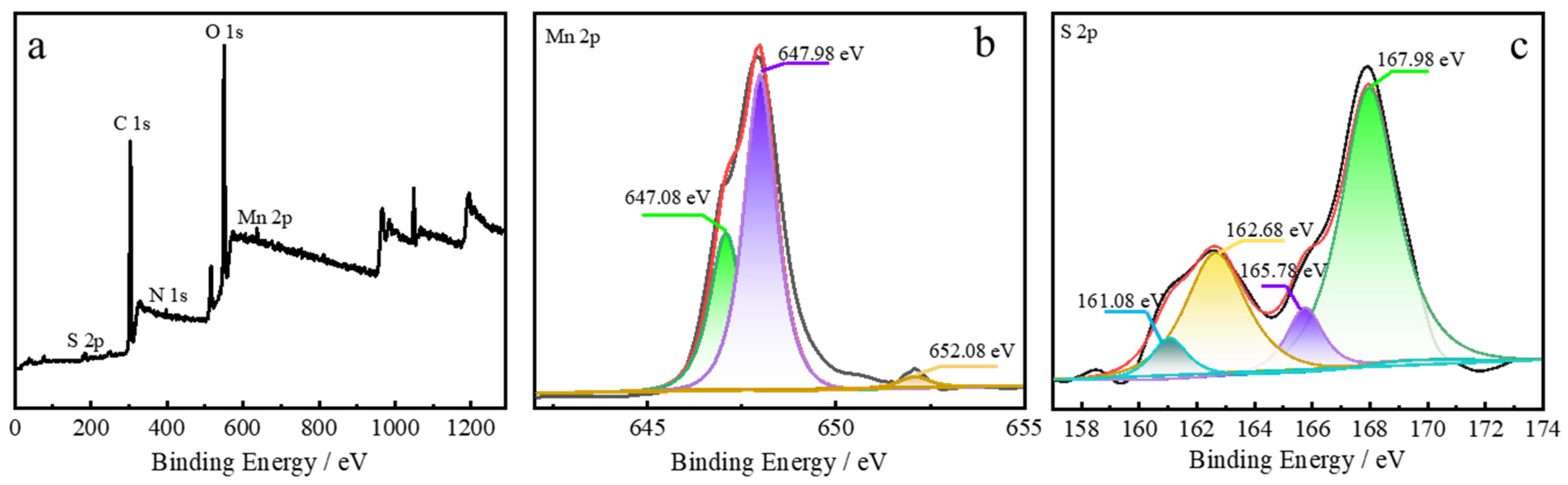 Nanomaterials 12 02207 g003