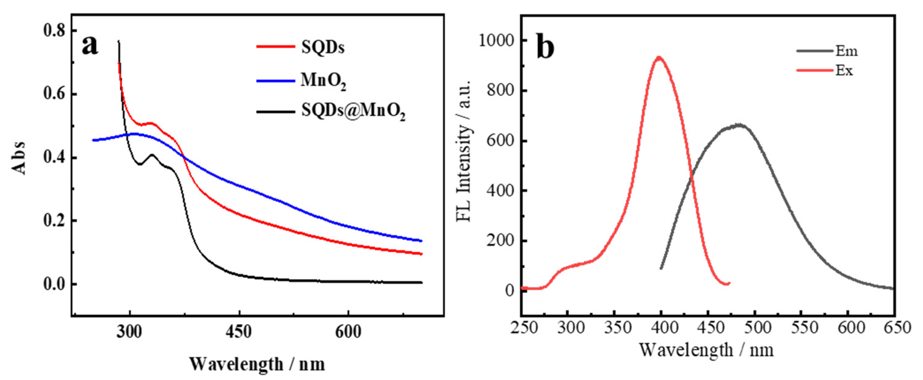 Nanomaterials 12 02207 g004