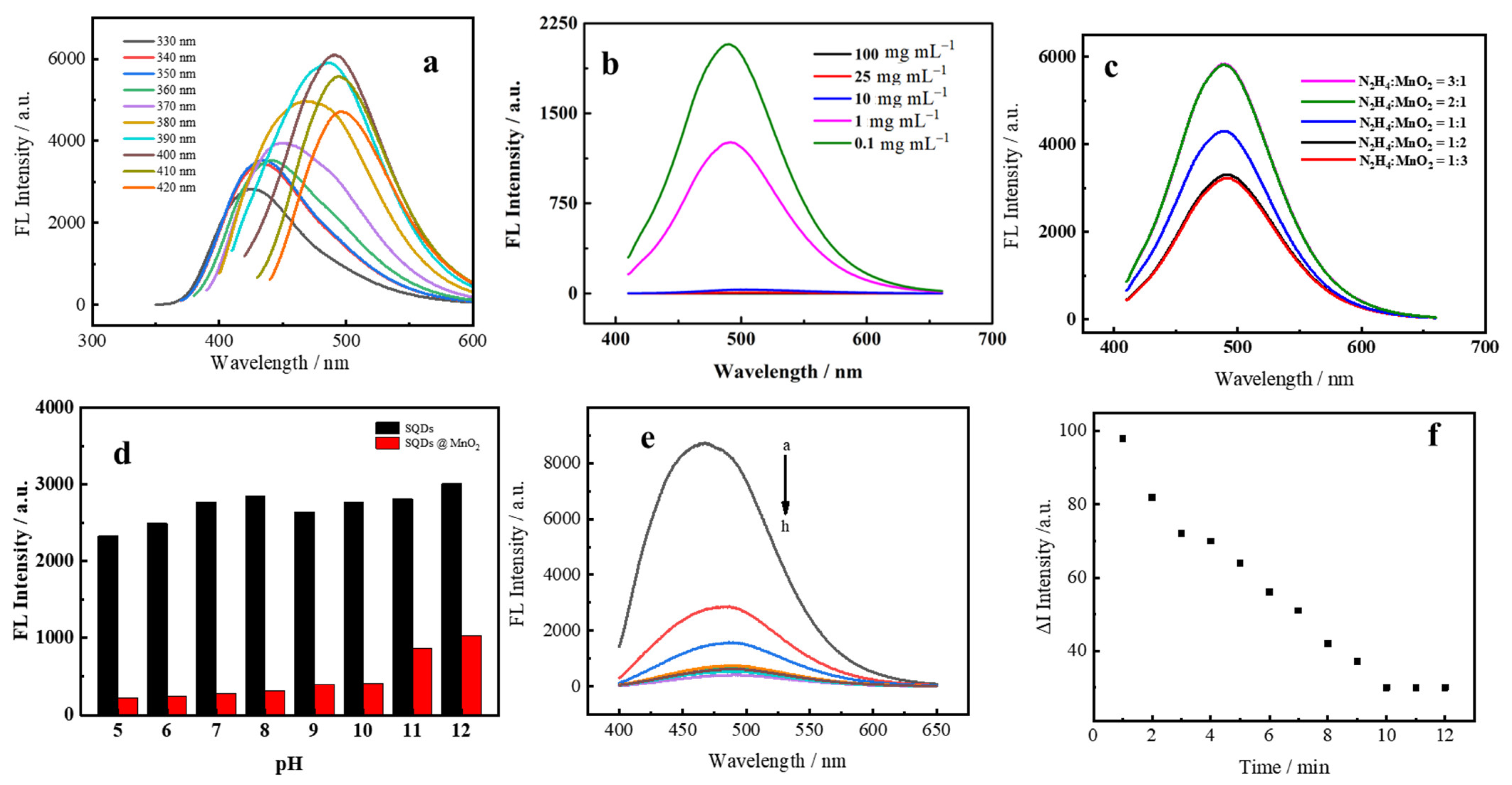 Nanomaterials 12 02207 g005