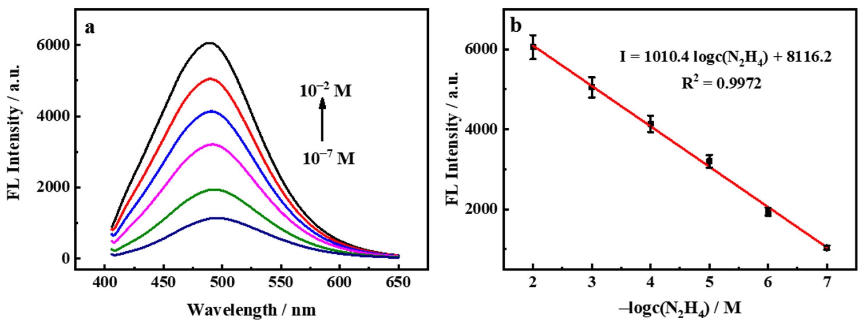 Nanomaterials 12 02207 g006