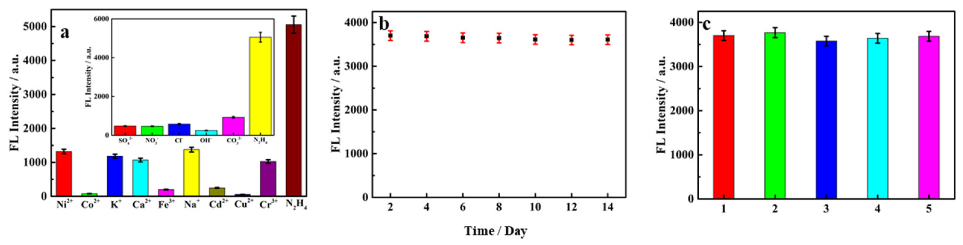 Nanomaterials 12 02207 g007