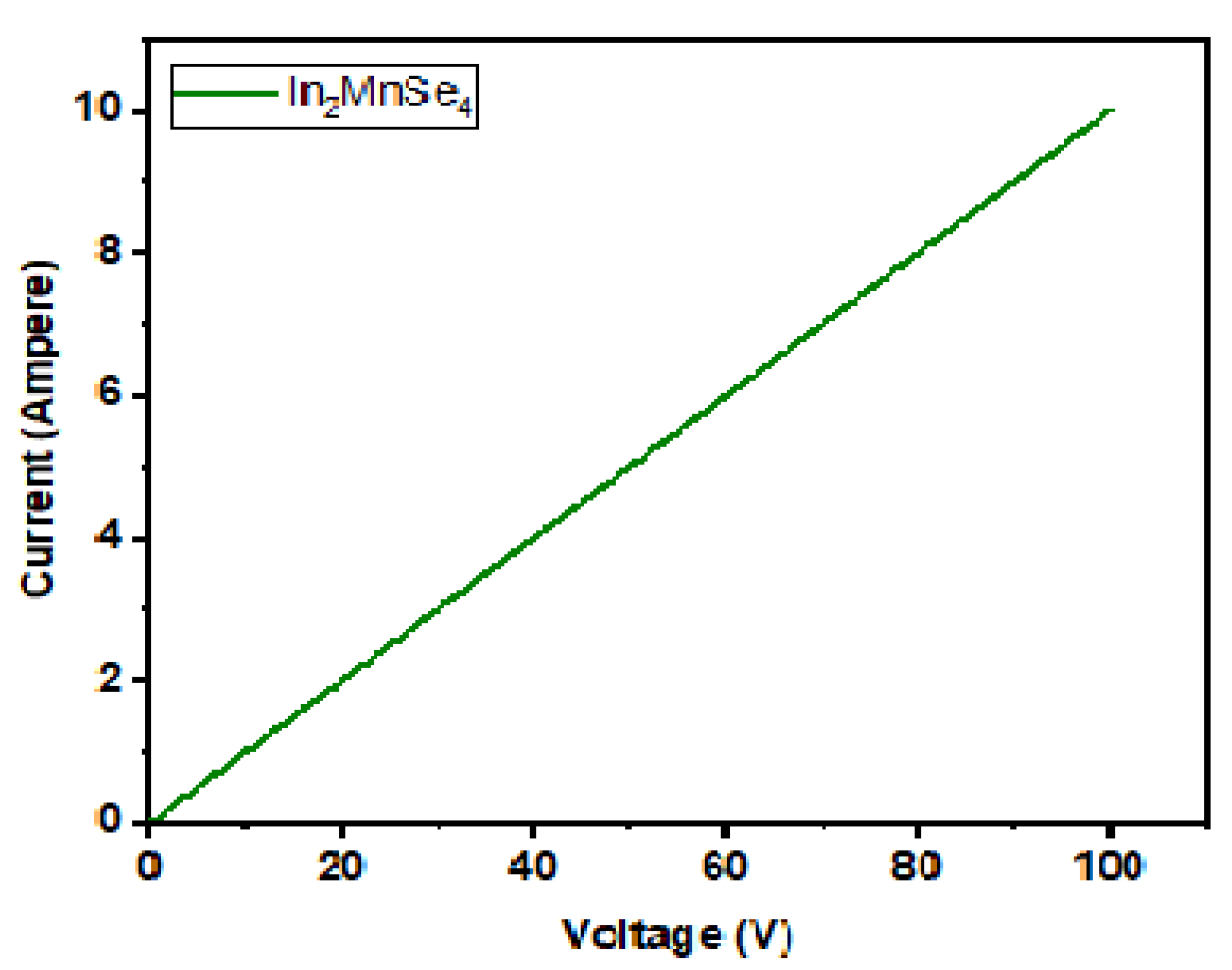 Nanomaterials 12 02209 g005