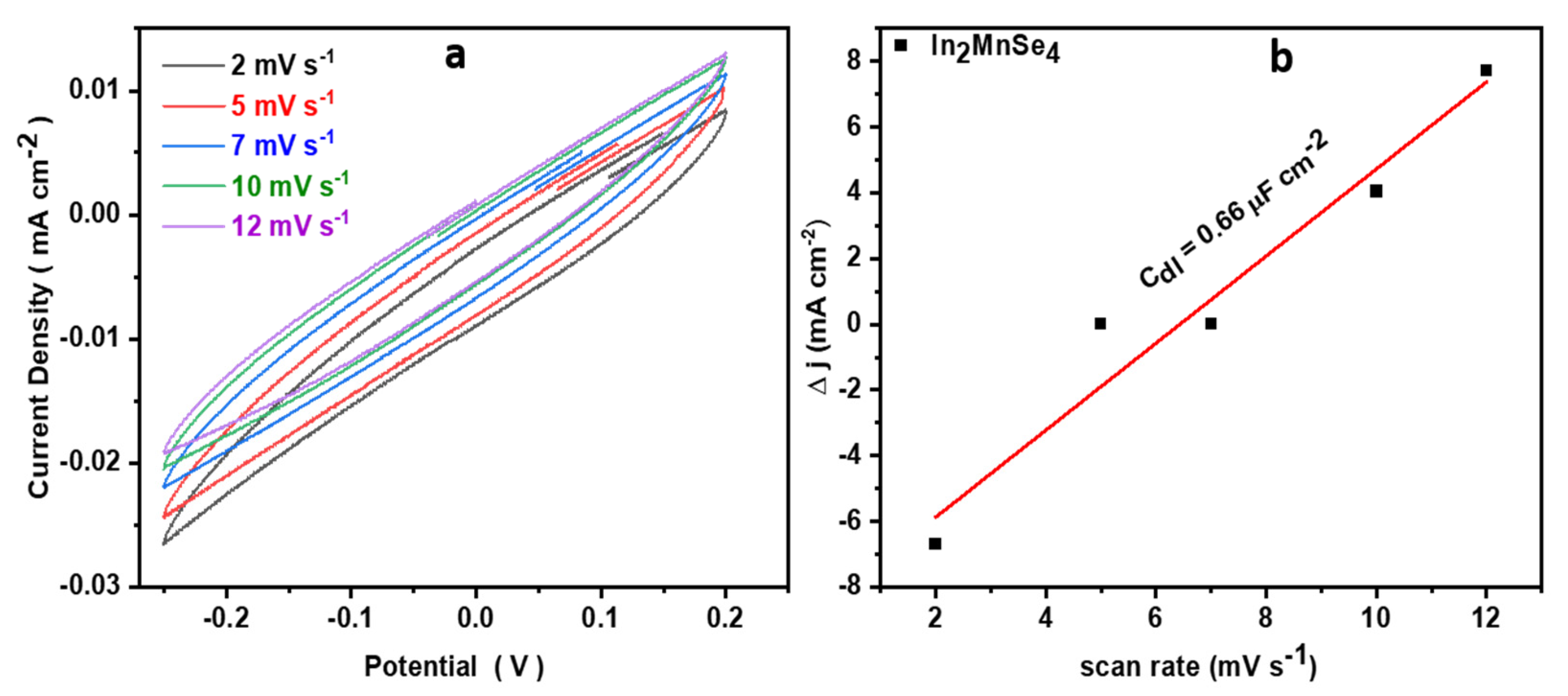Nanomaterials 12 02209 g007