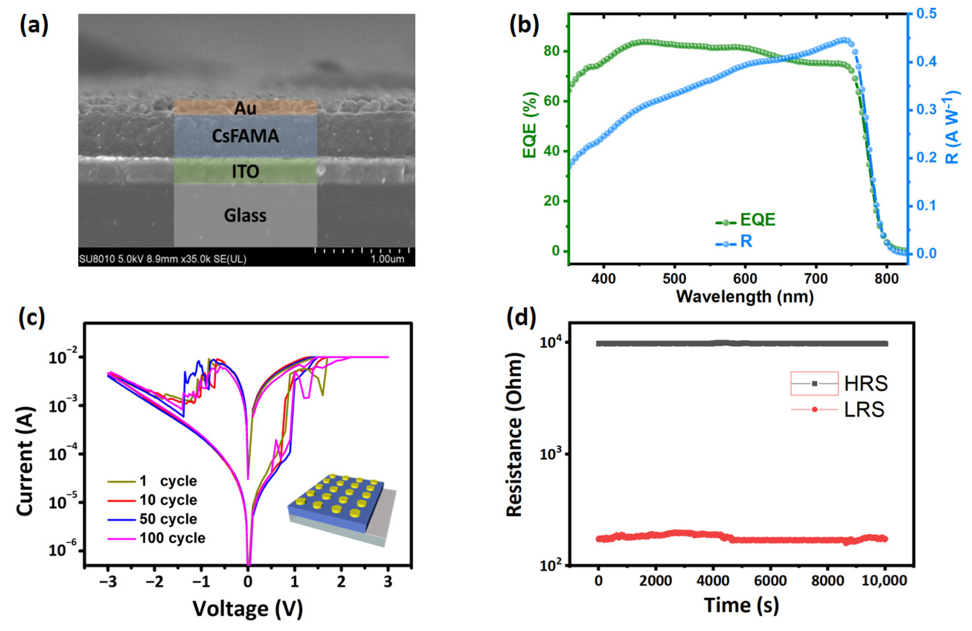 Nanomaterials | Free Full-Text | Perovskite-Based Memristor with