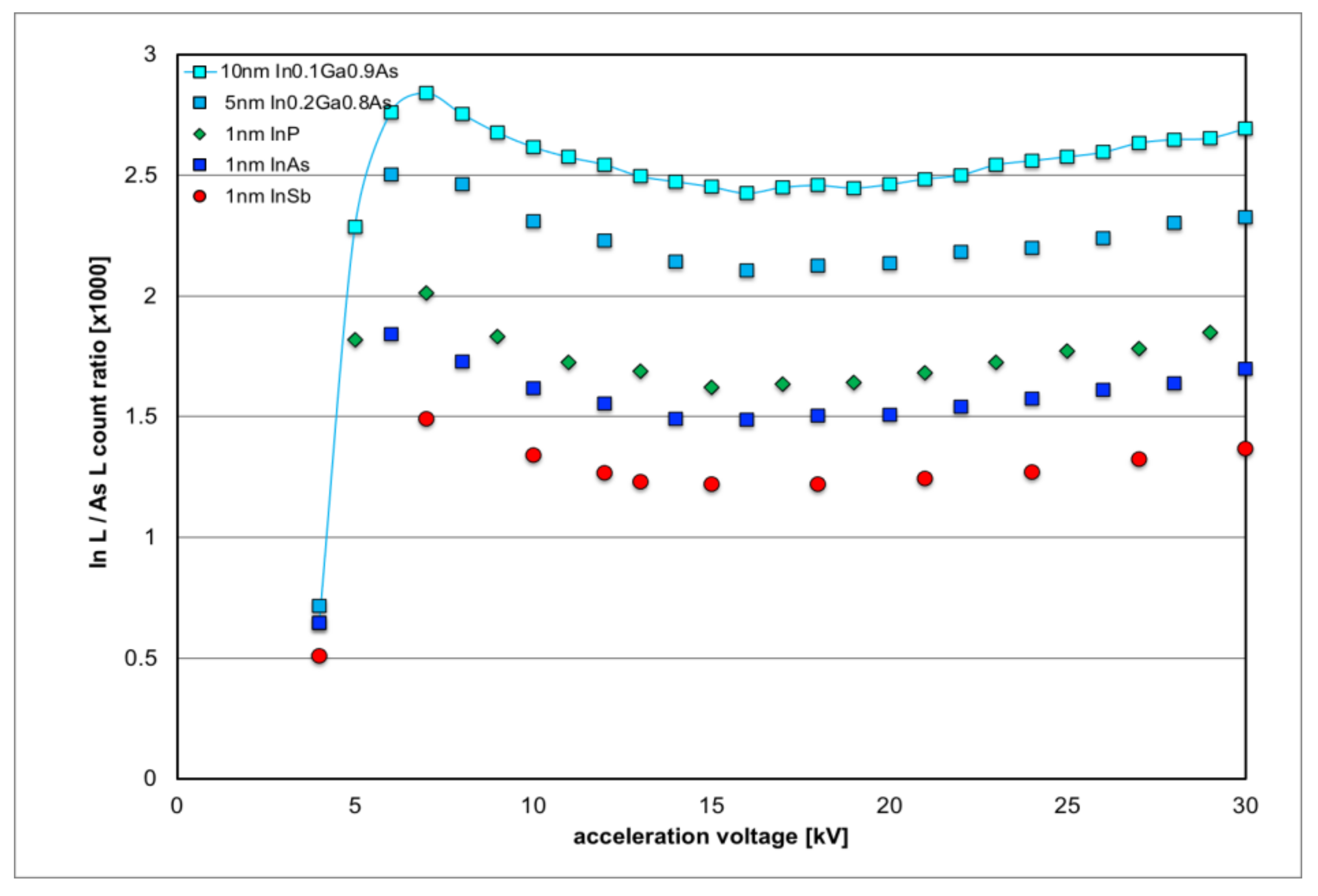 Nanomaterials 12 02220 g004