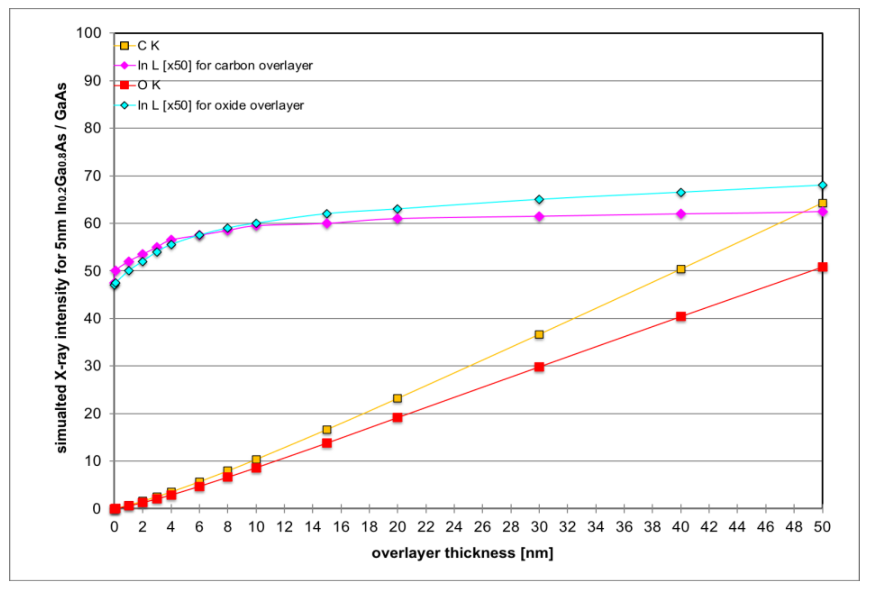 Nanomaterials 12 02220 g005
