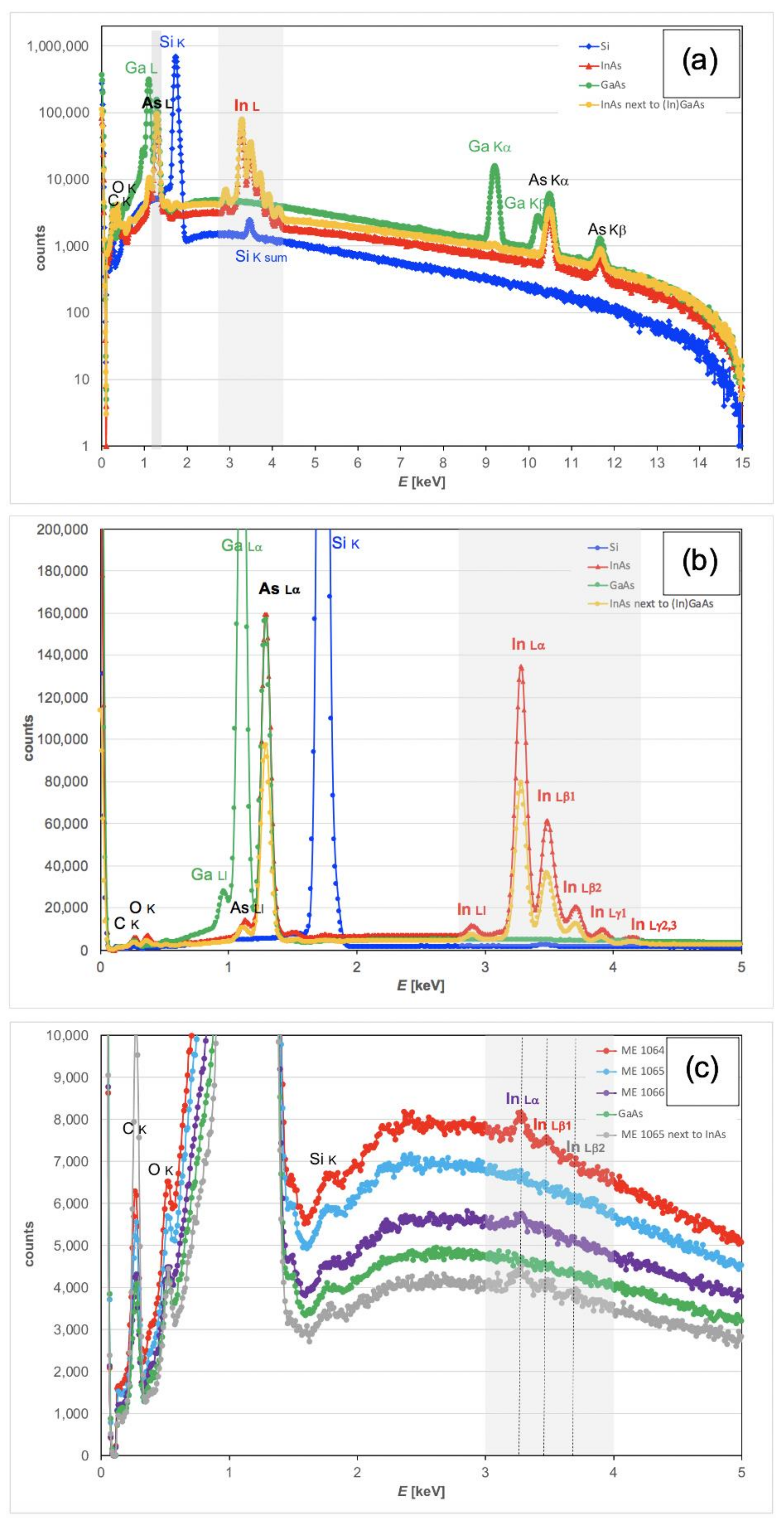 Nanomaterials 12 02220 g007