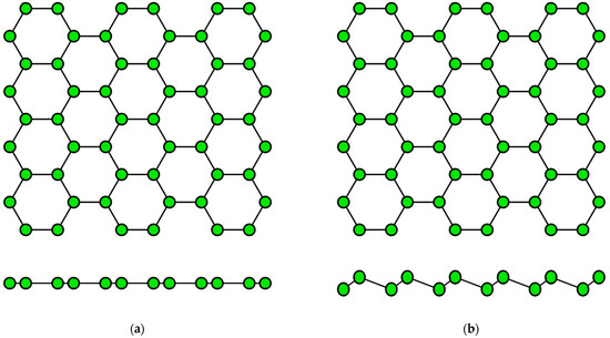 Nanomaterials | Free Full-Text | Single-Element 2D Materials 