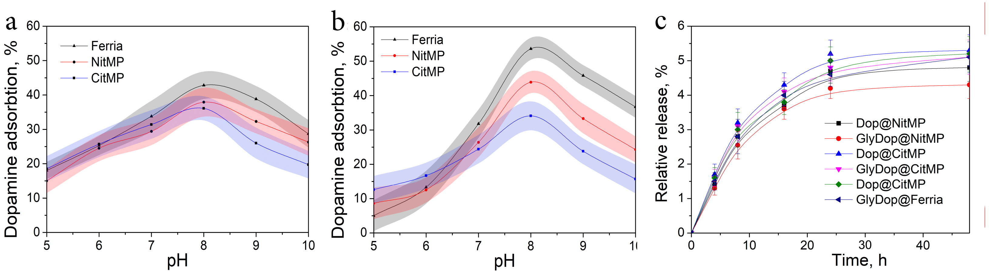 Nanomaterials 12 02230 g002