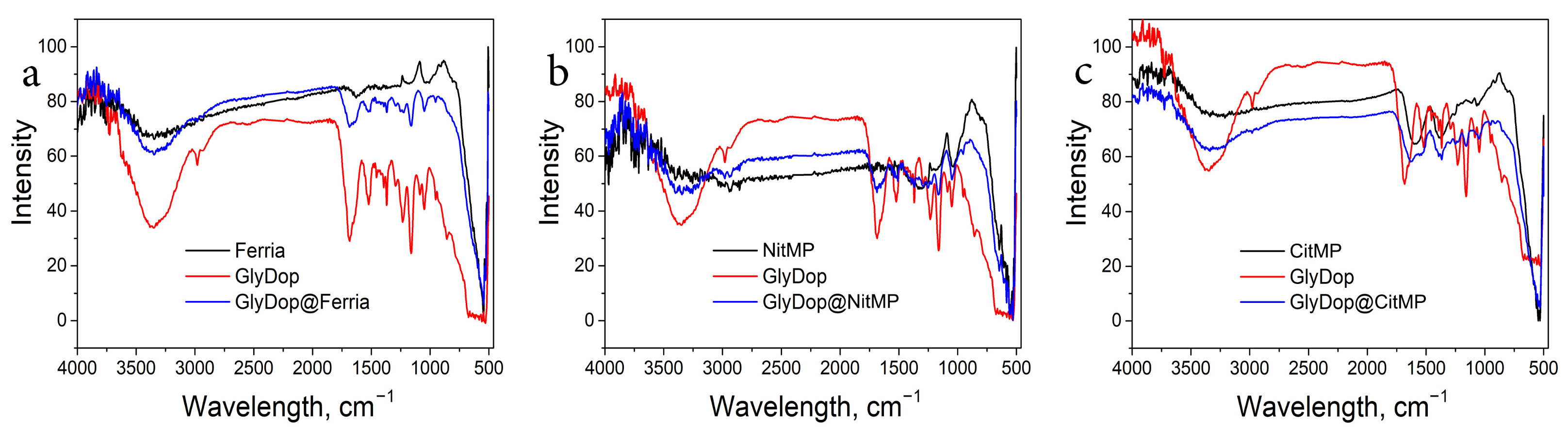 Nanomaterials 12 02230 g004