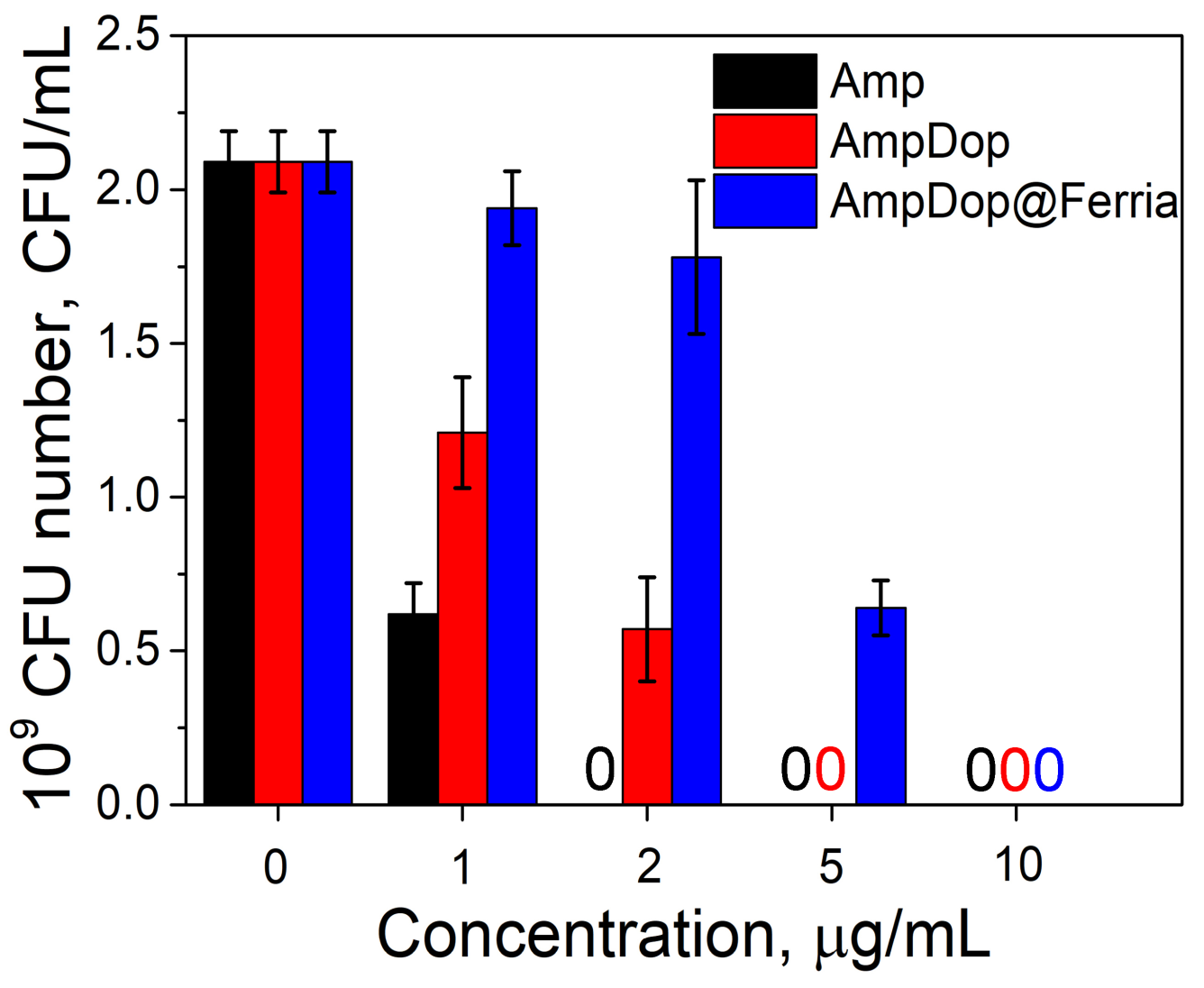 Nanomaterials 12 02230 g007