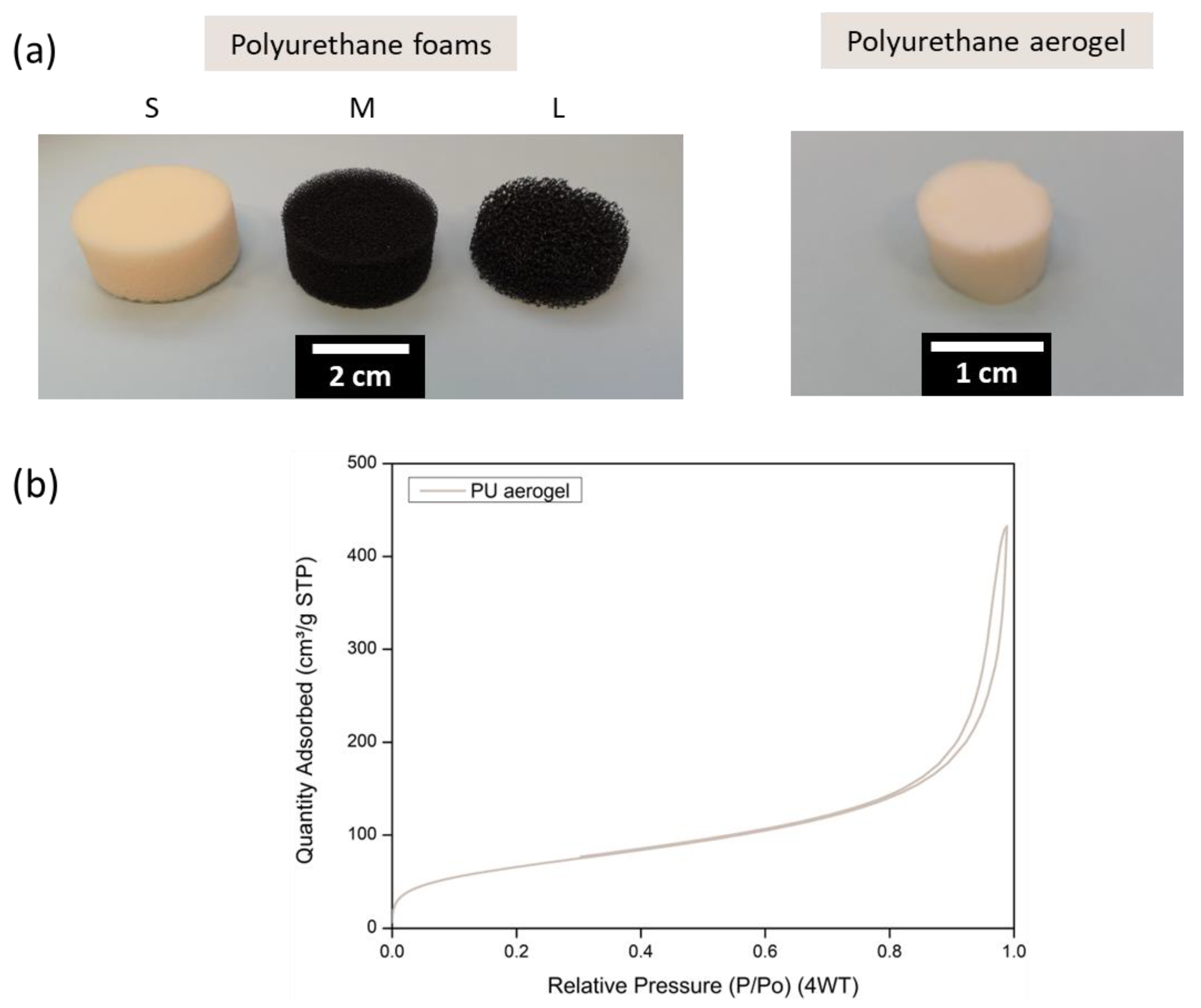 Potential Issues with Using Polyurethane Foam for Building Insulation – MA  Group