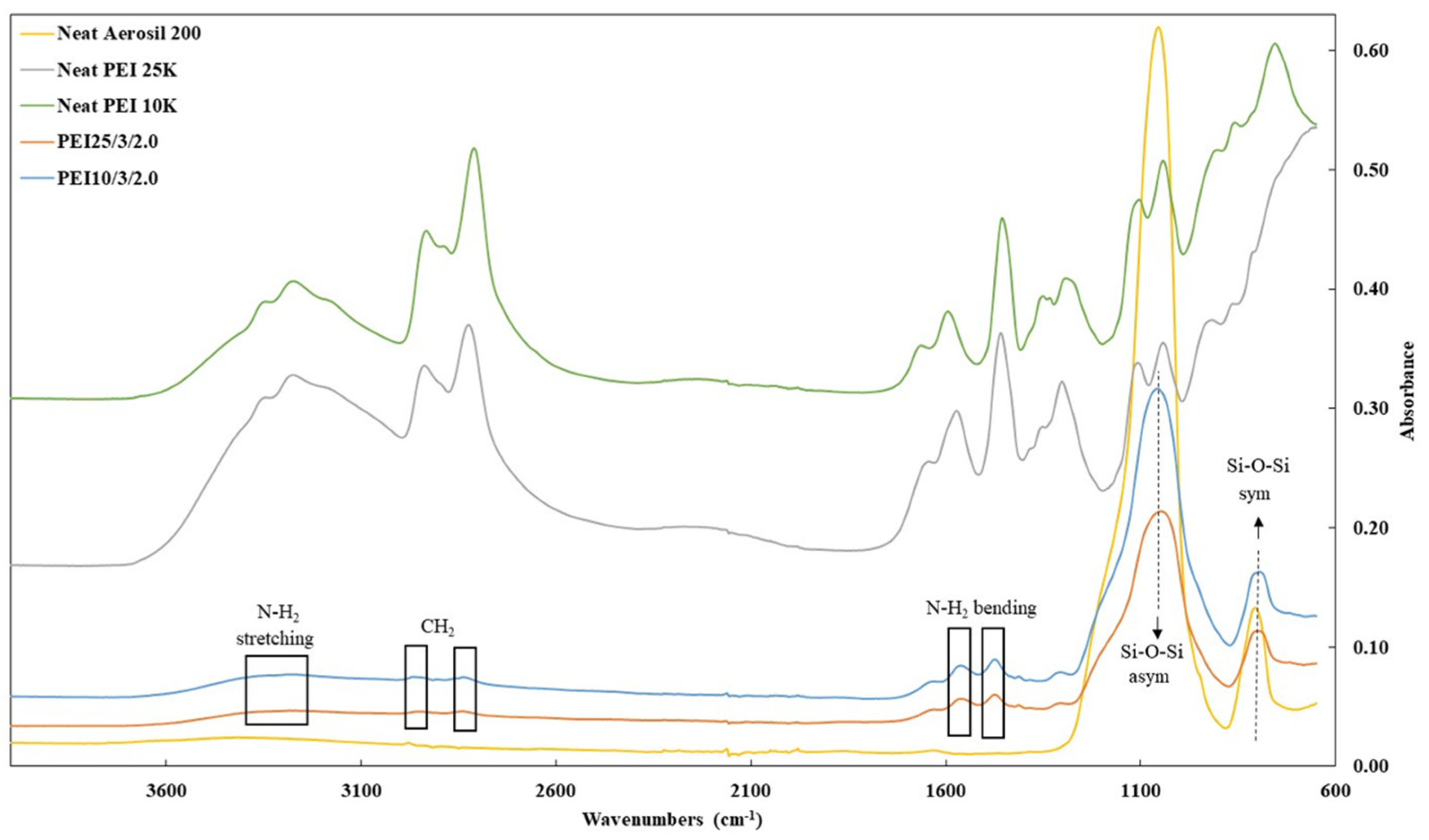 Nanomaterials 12 02237 g002