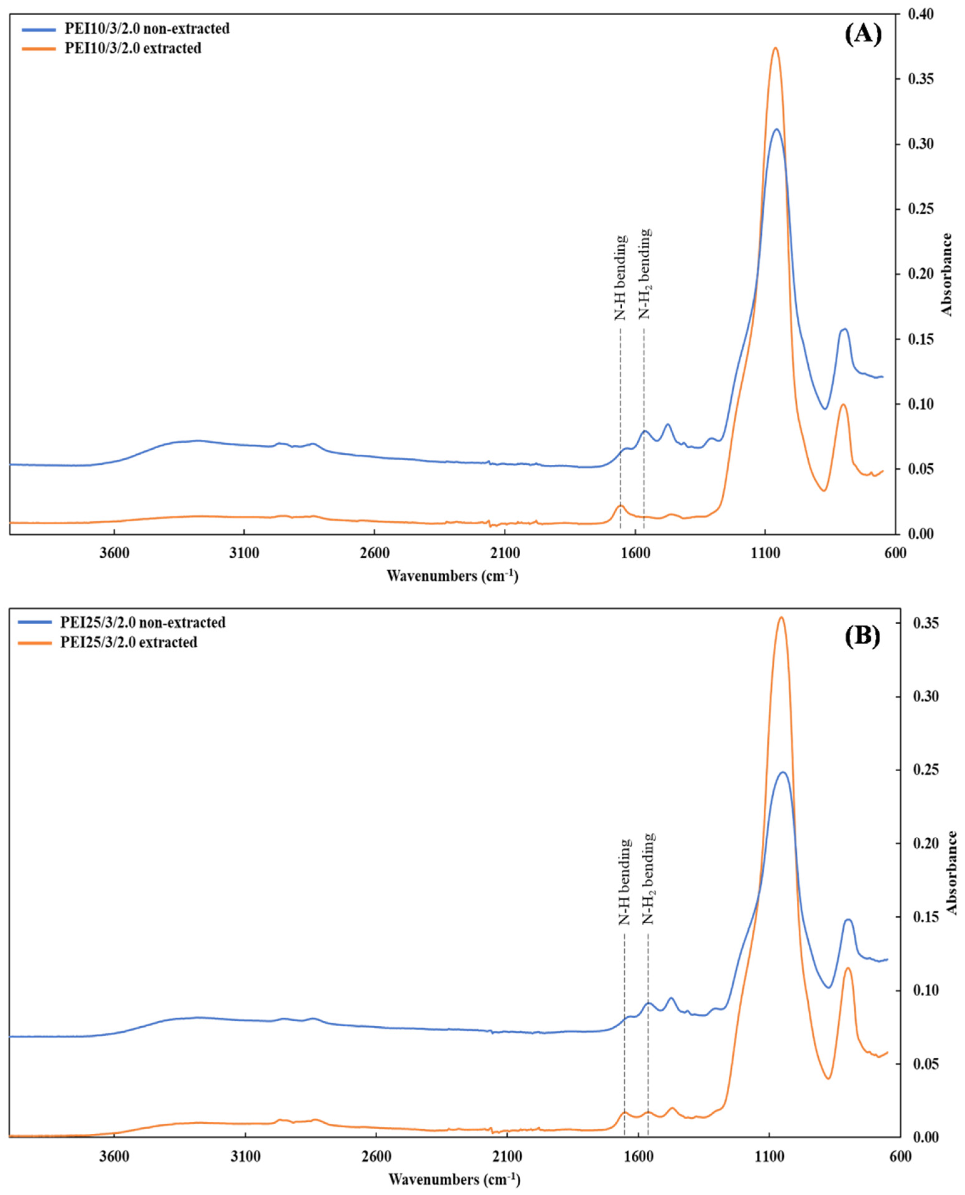 Nanomaterials 12 02237 g003