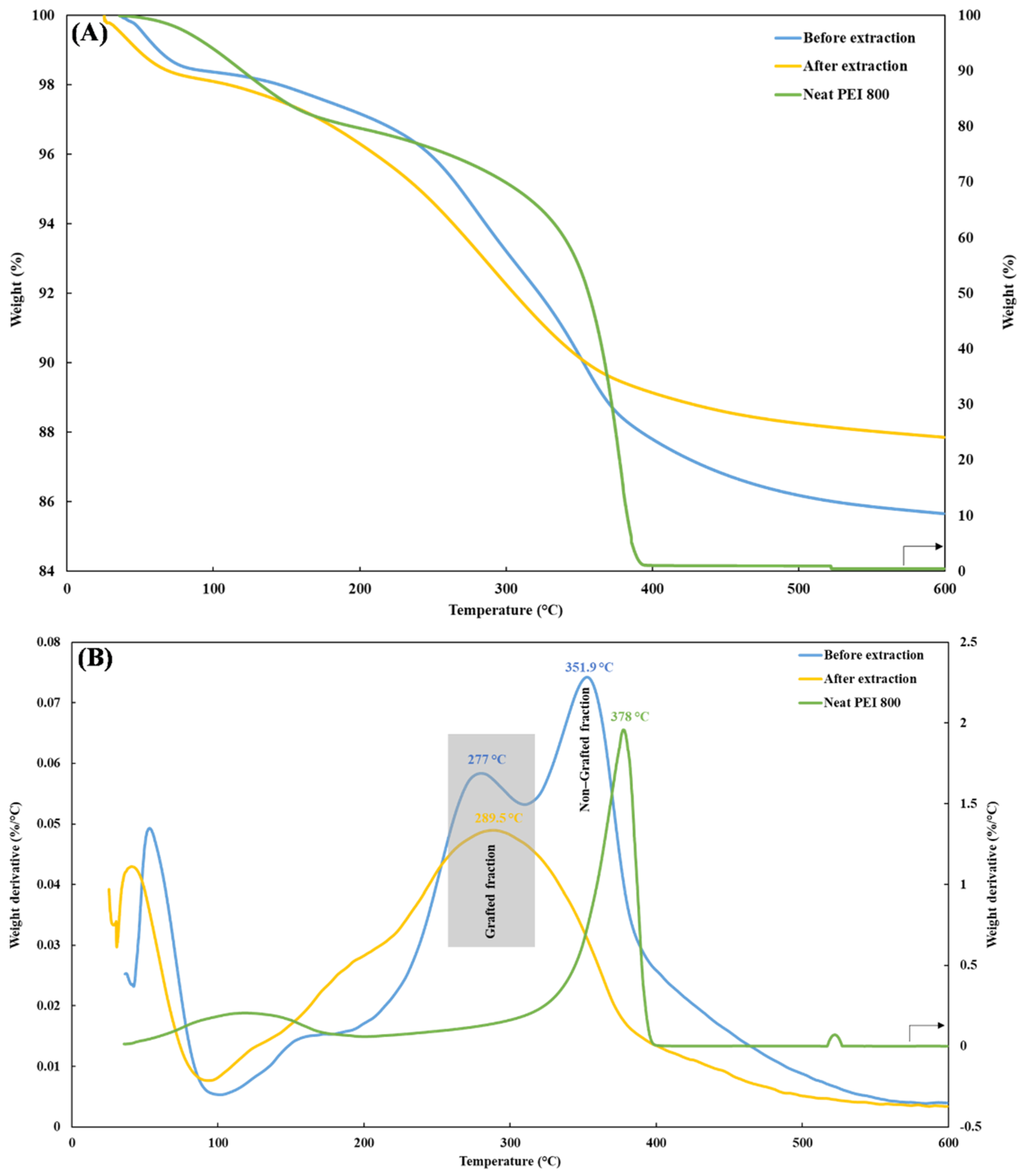 Nanomaterials 12 02237 g005