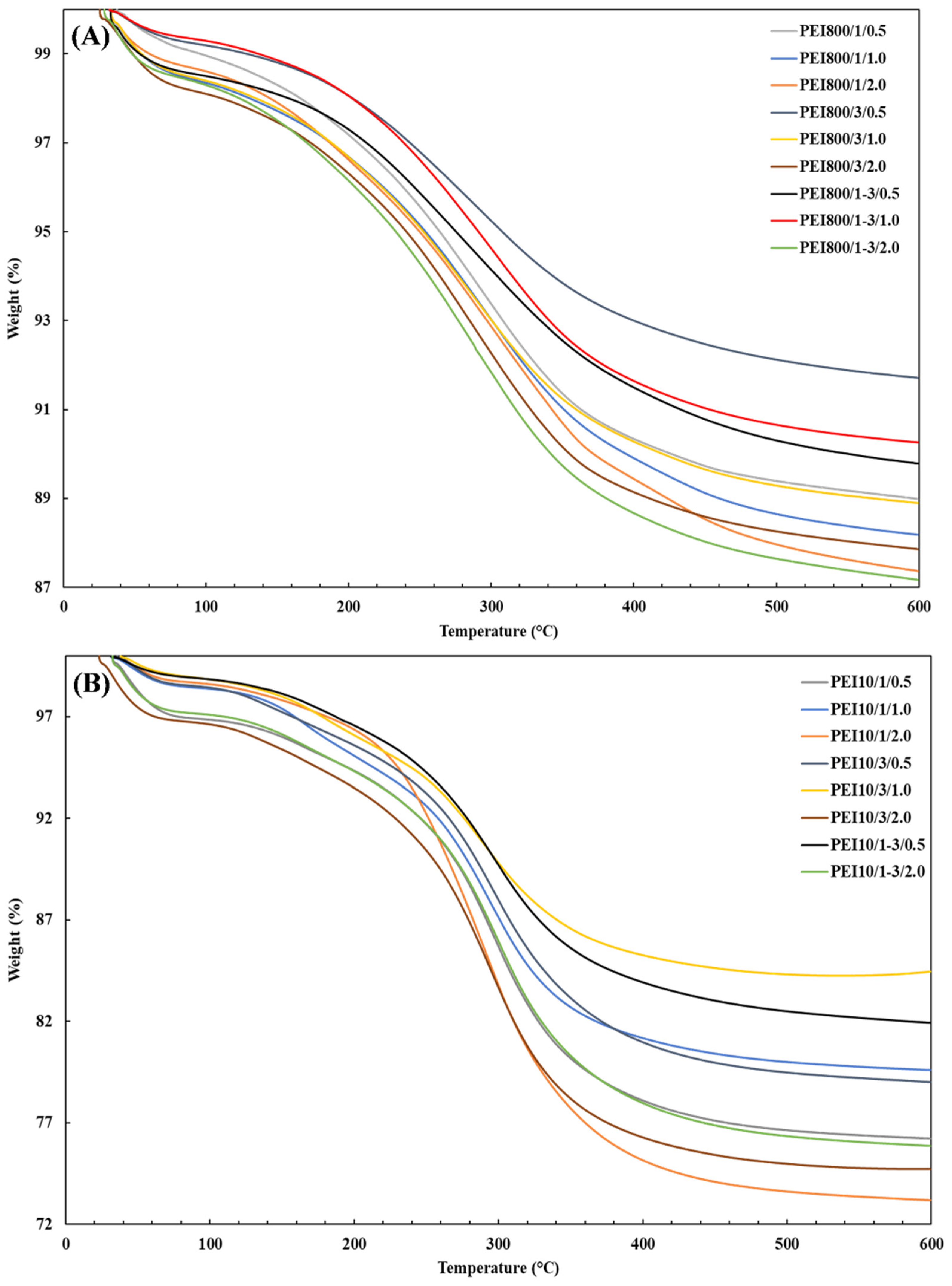 Nanomaterials 12 02237 g007