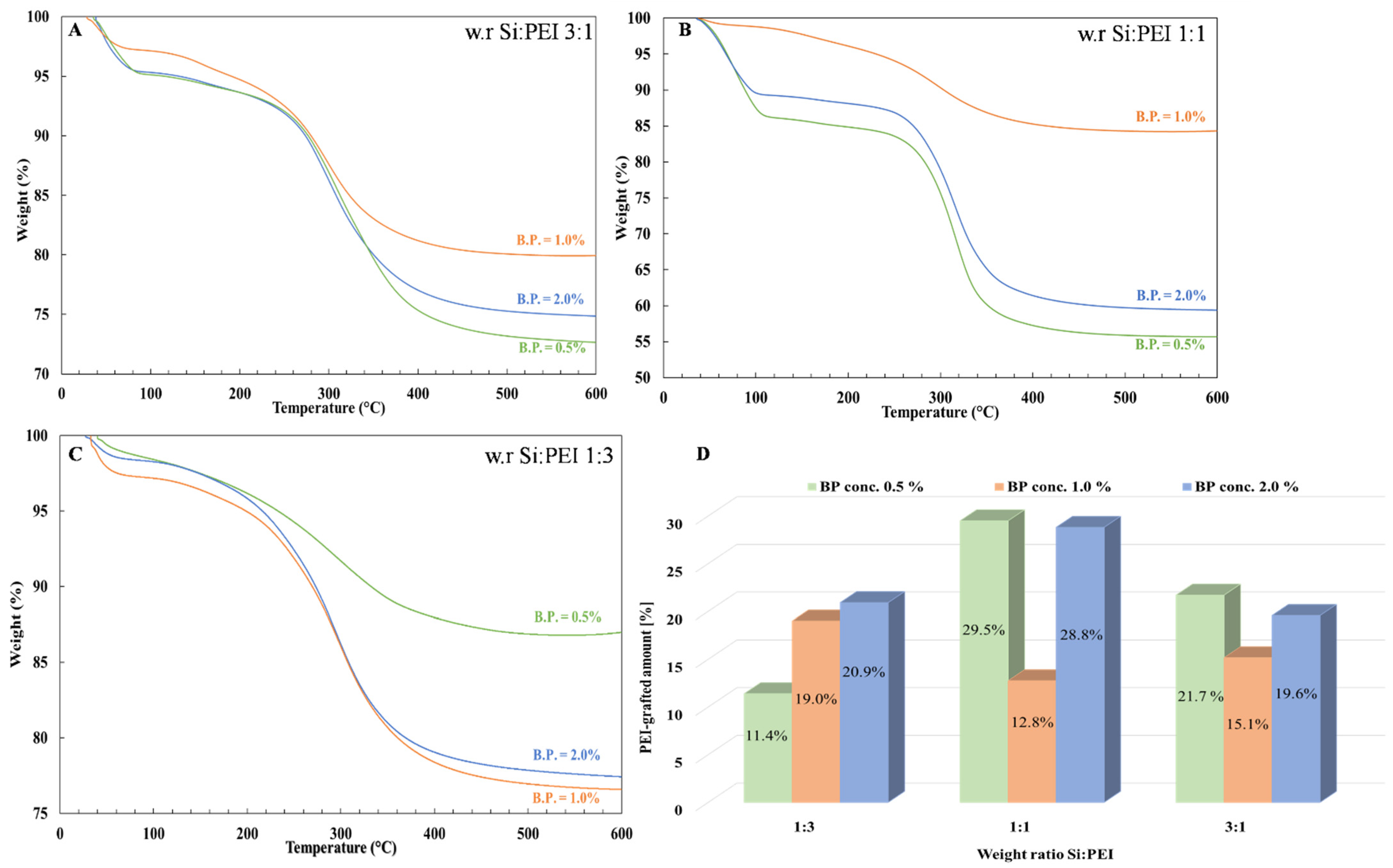 Nanomaterials 12 02237 g008