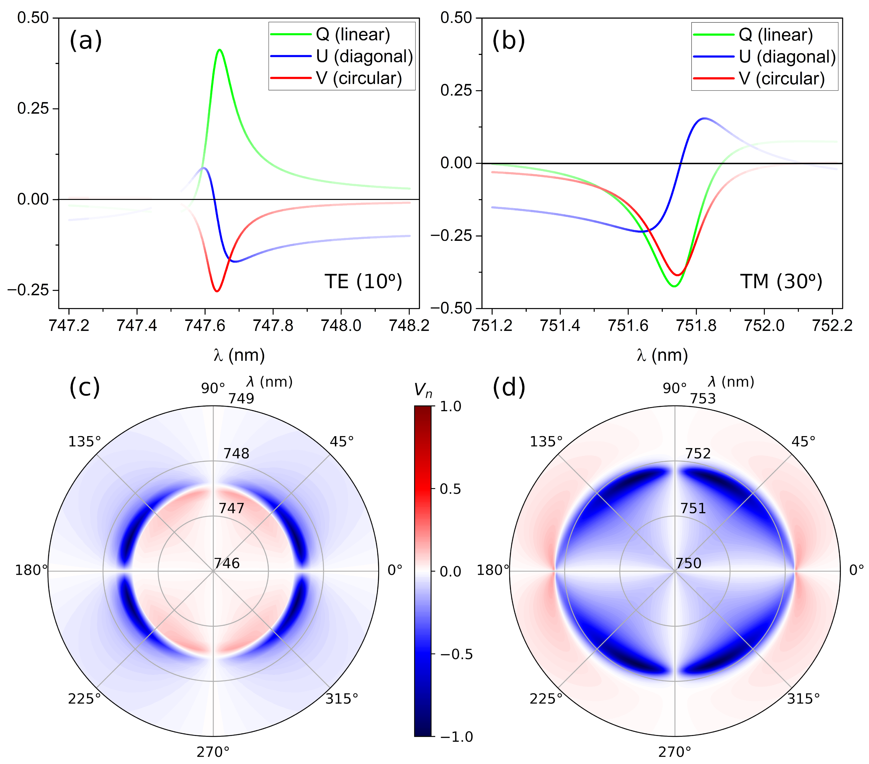 Nanomaterials 12 02252 g002
