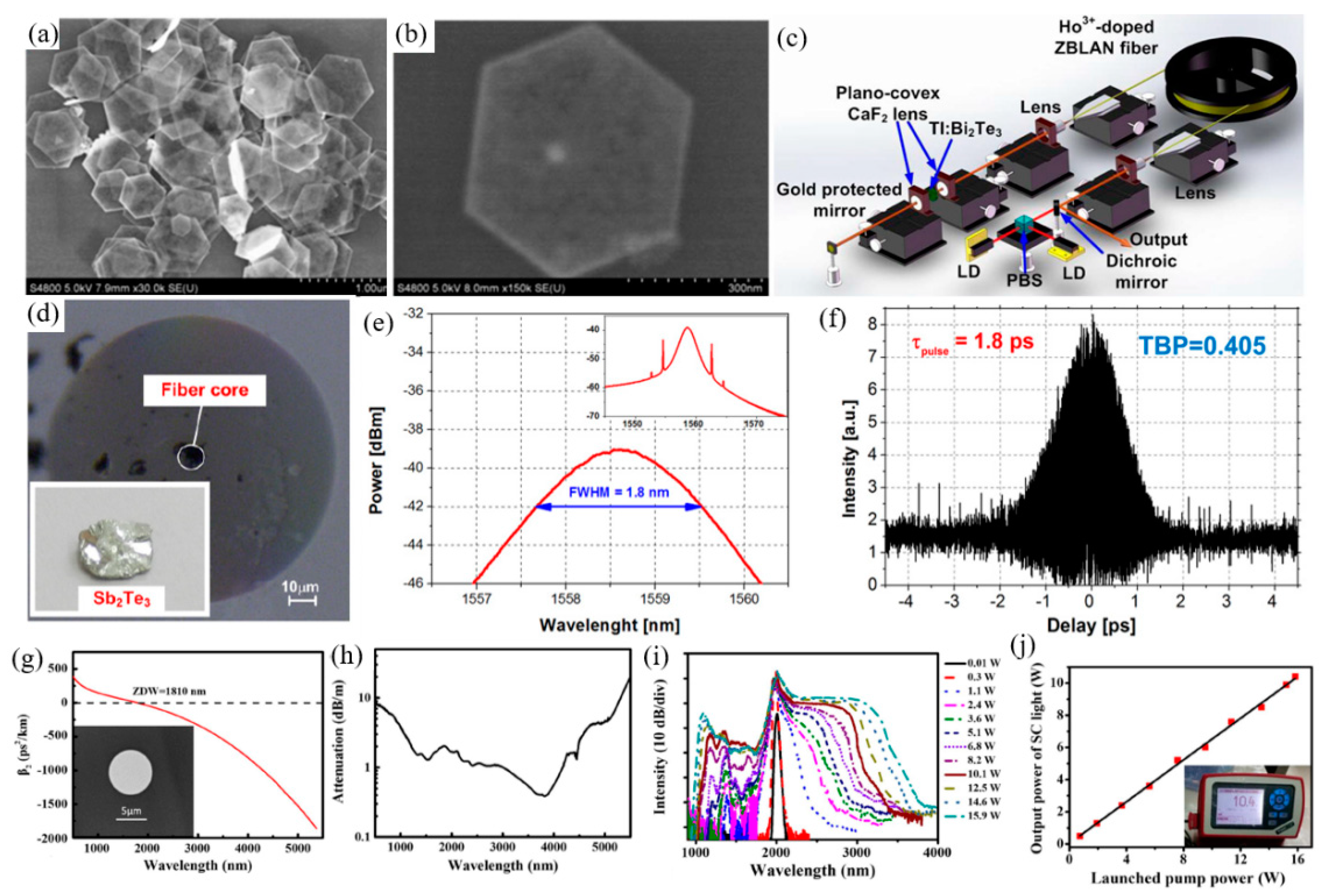Nanomaterials 12 02260 g008