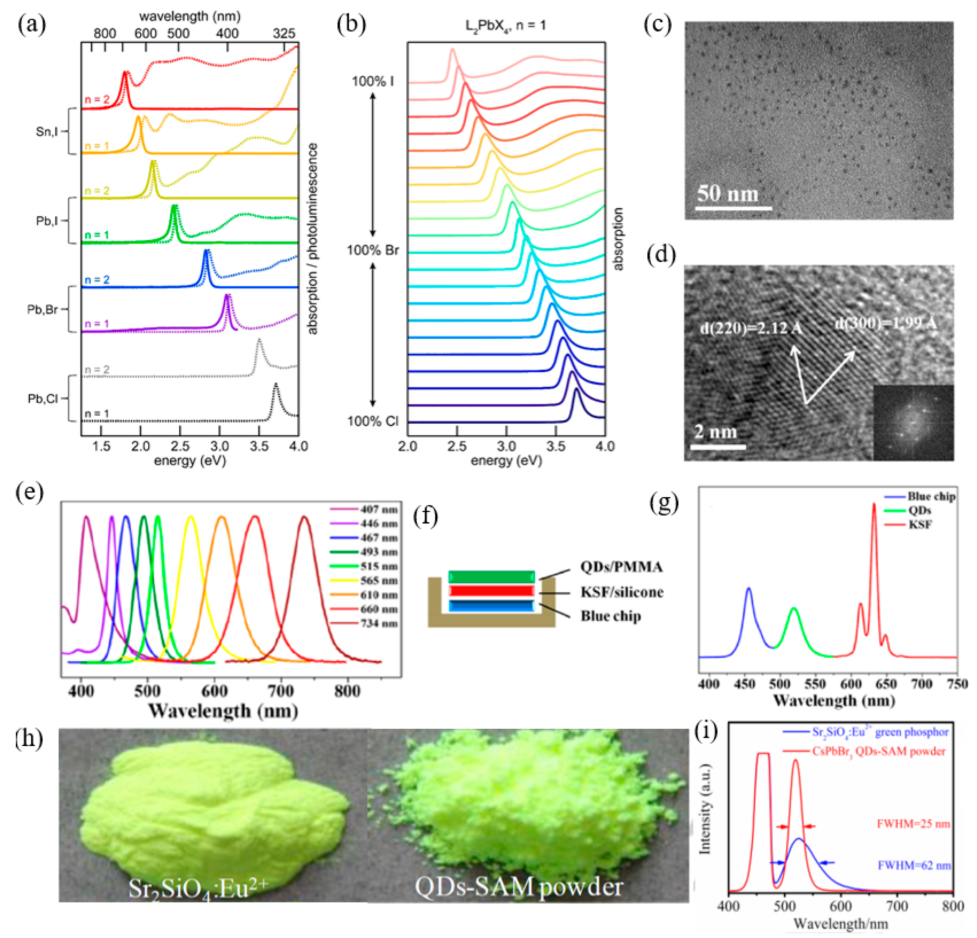 Nanomaterials 12 02260 g012