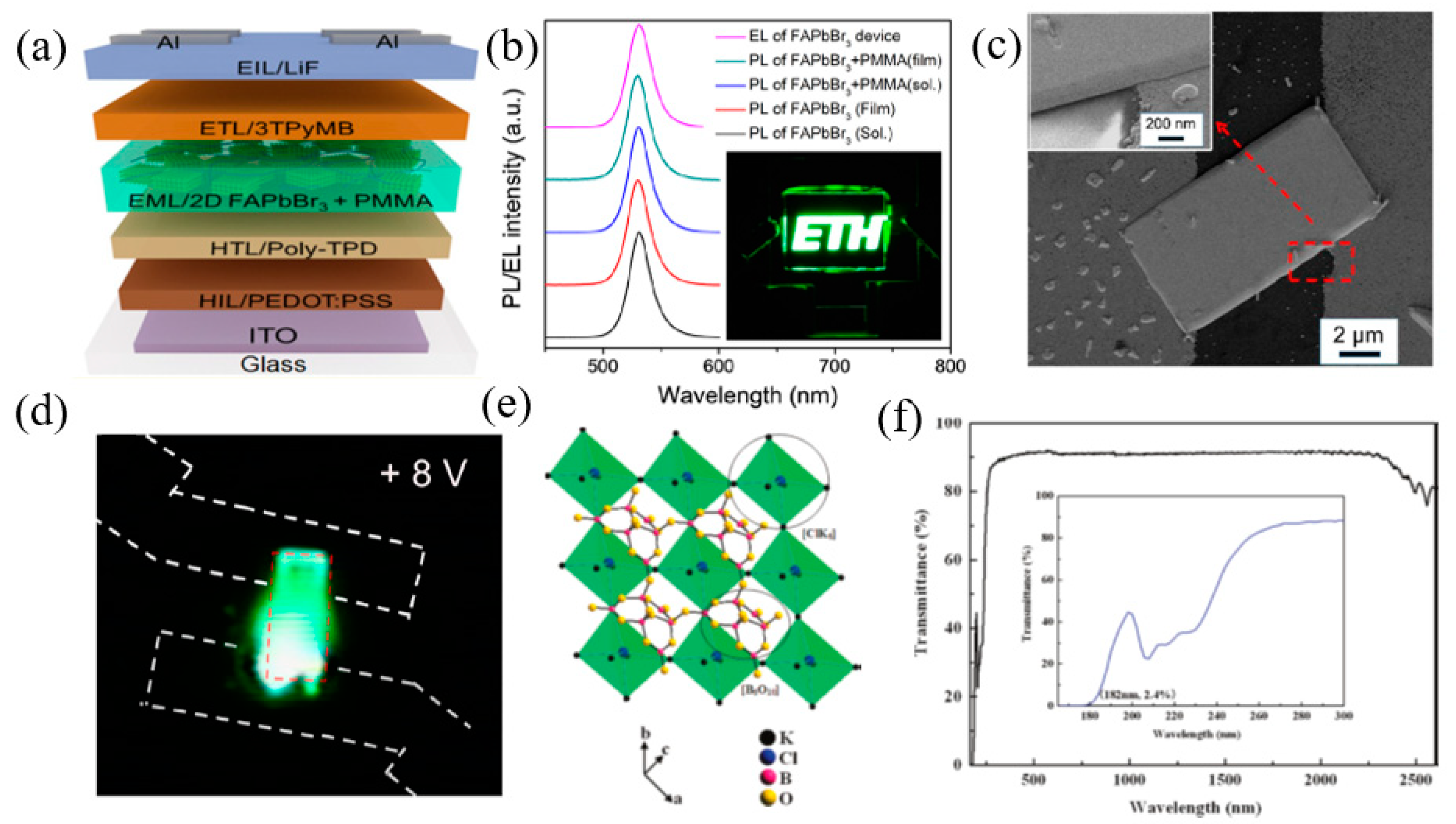 Nanomaterials 12 02260 g015